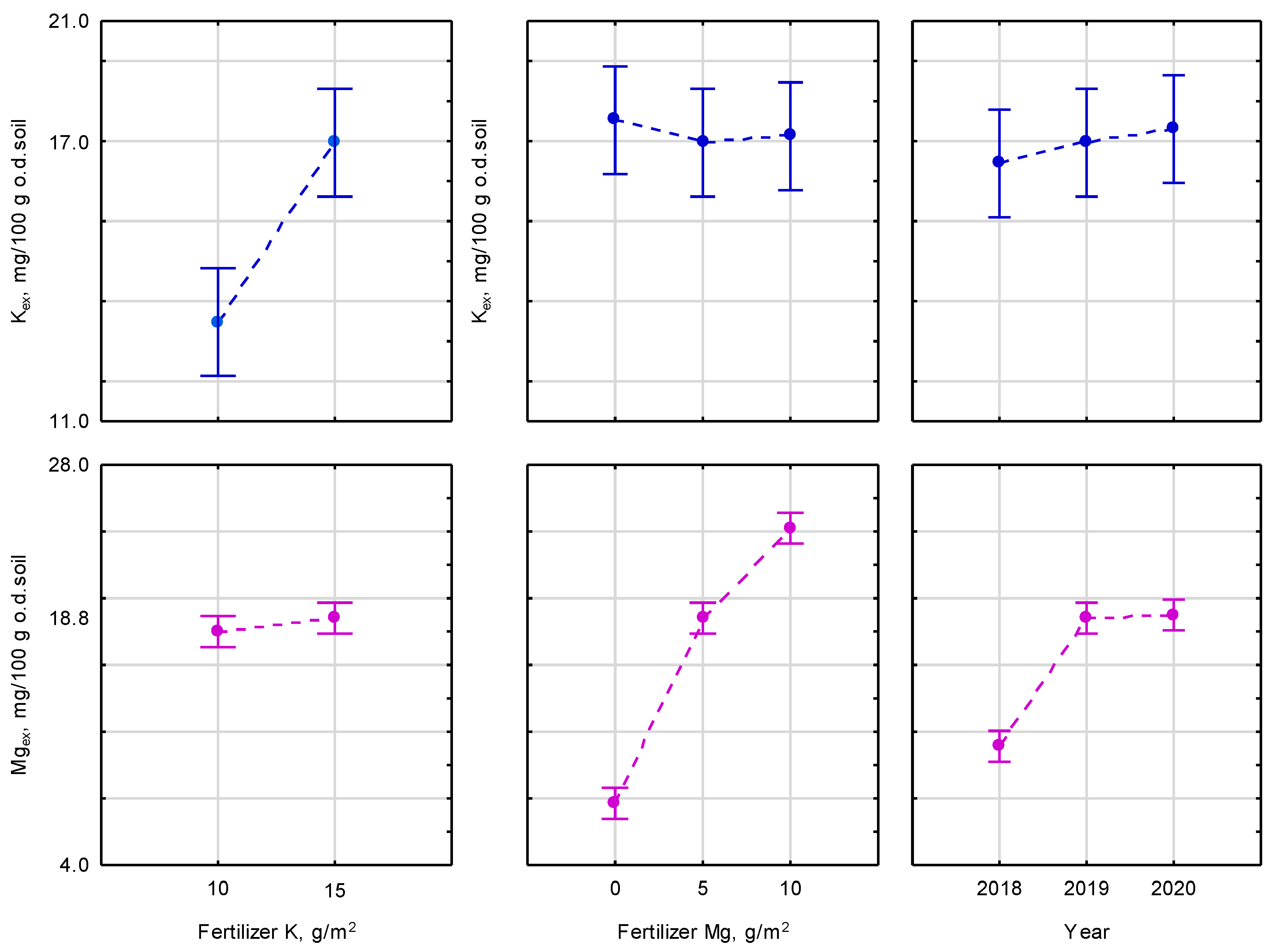 Agronomy 11 01877 g002