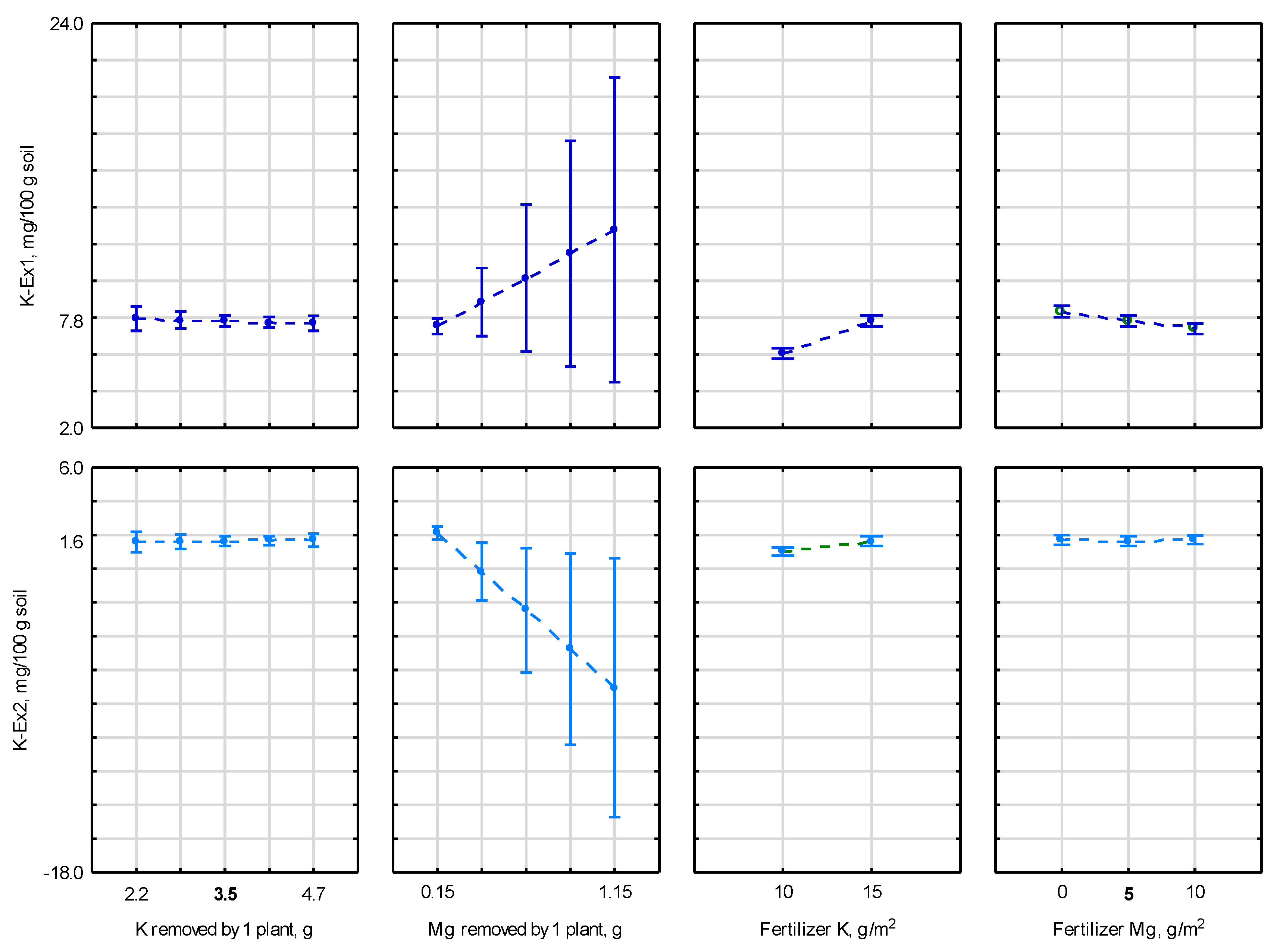 Agronomy 11 01877 g003