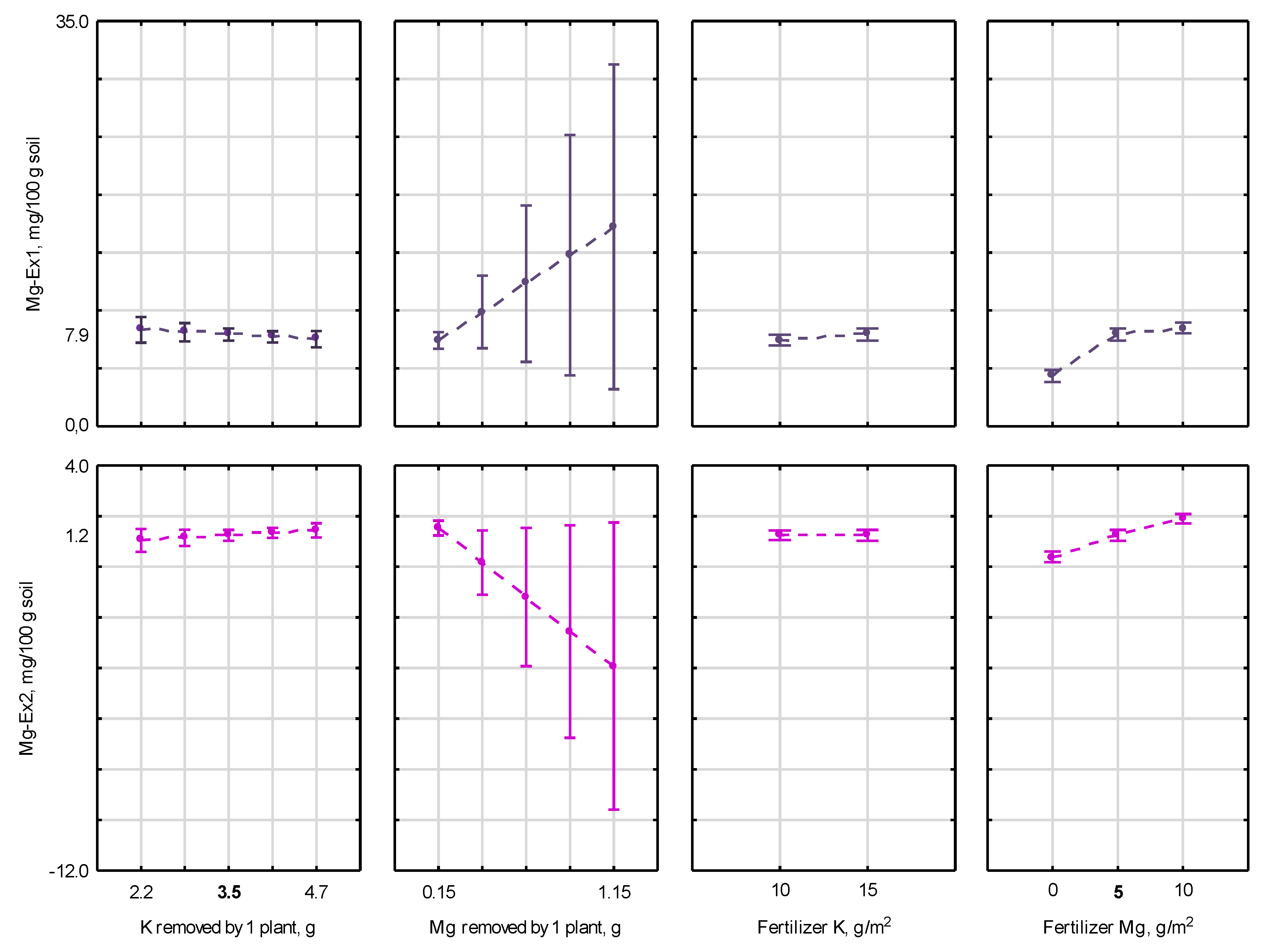 Agronomy 11 01877 g004