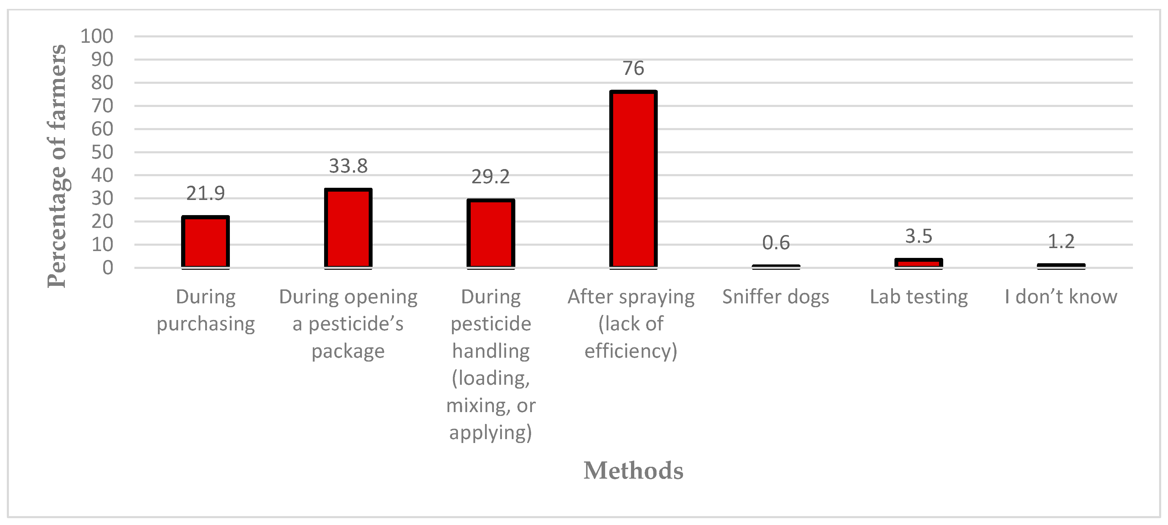 Agronomy 11 01882 g001