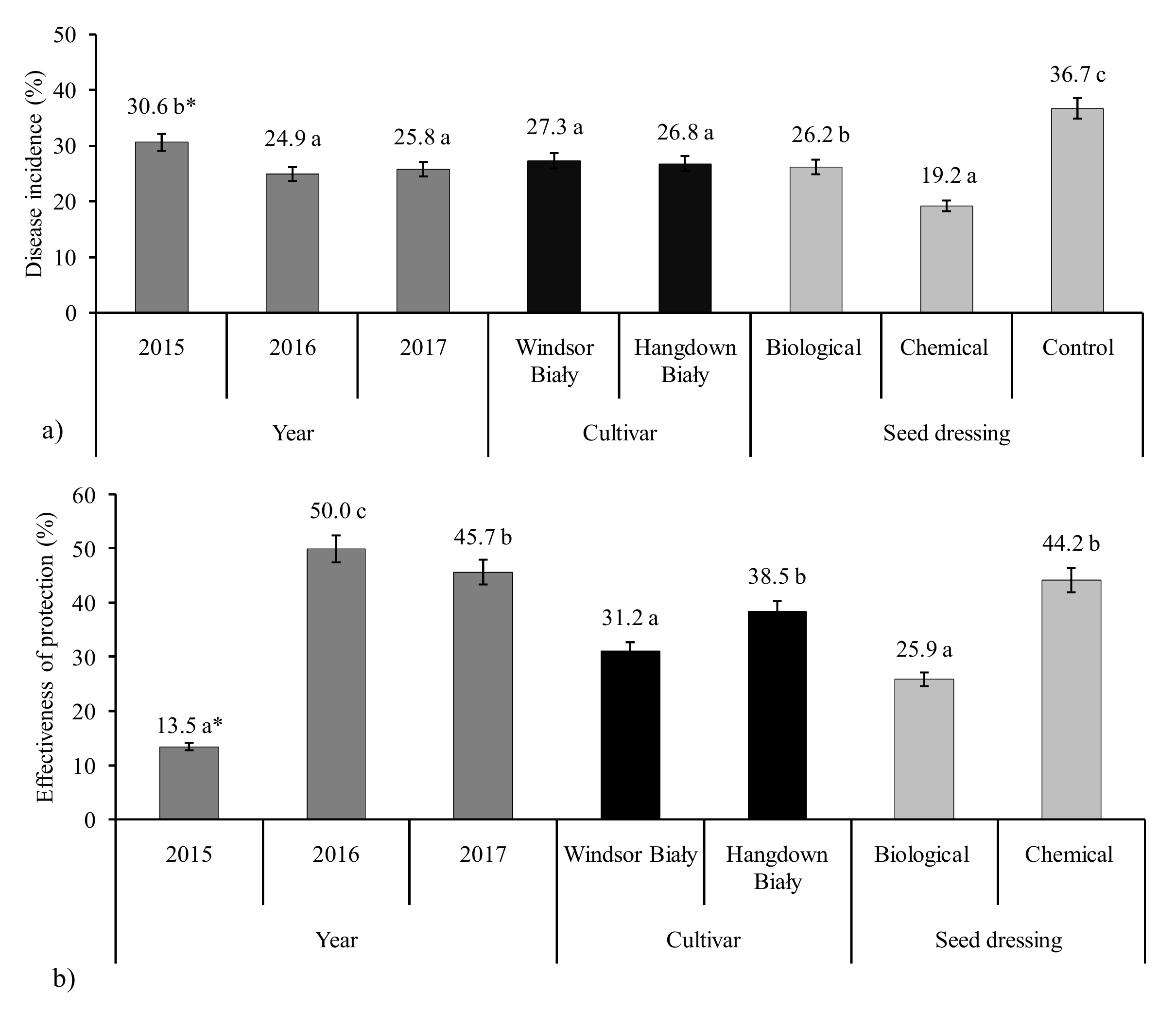 Agronomy 11 01889 g001