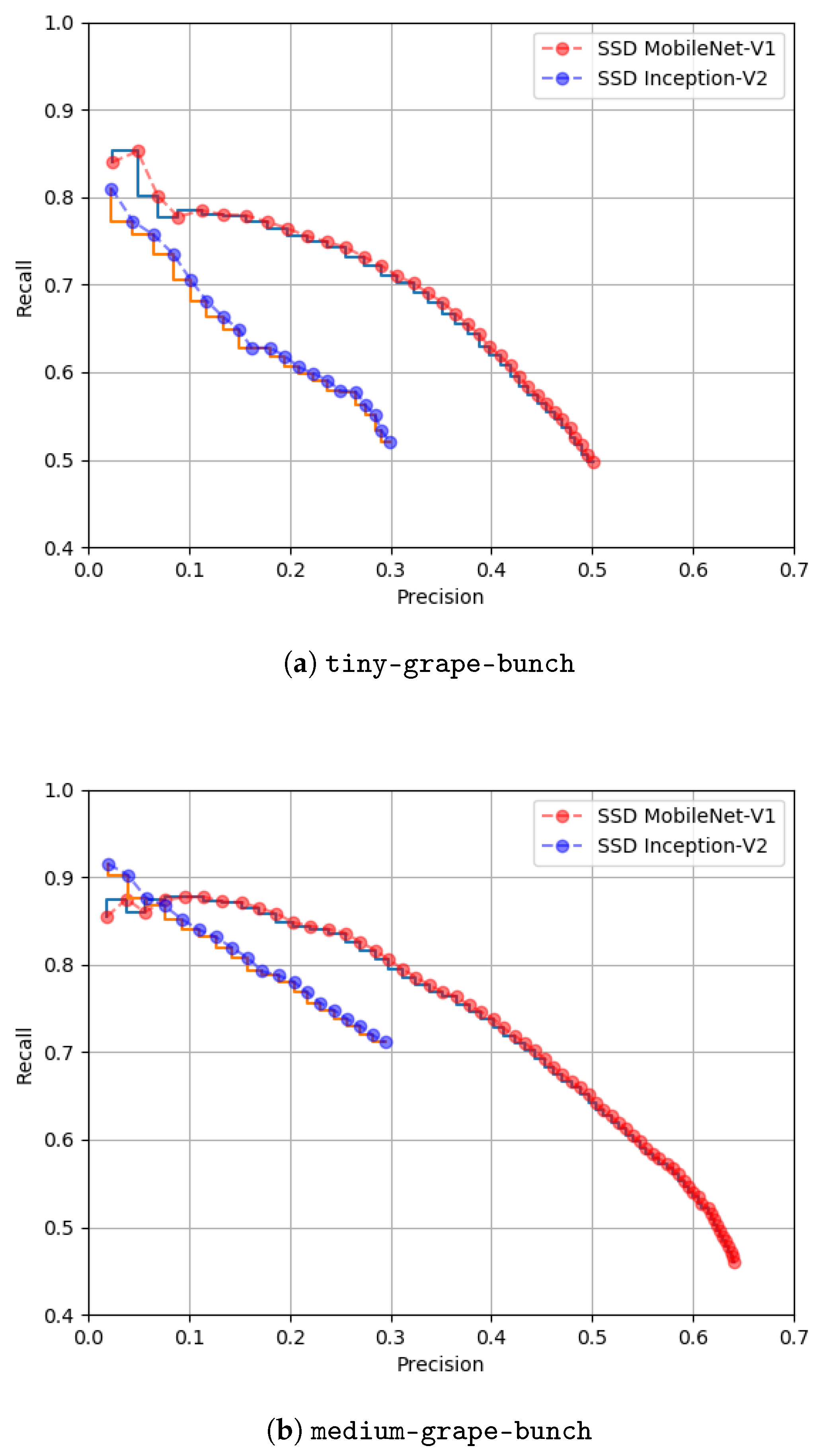 Agronomy 11 01890 g008