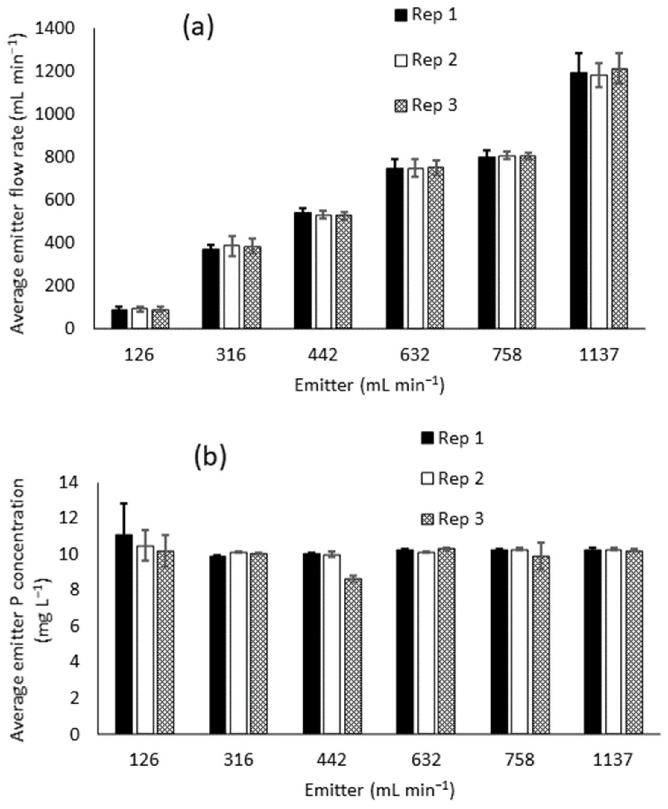 Agronomy 11 01898 g003