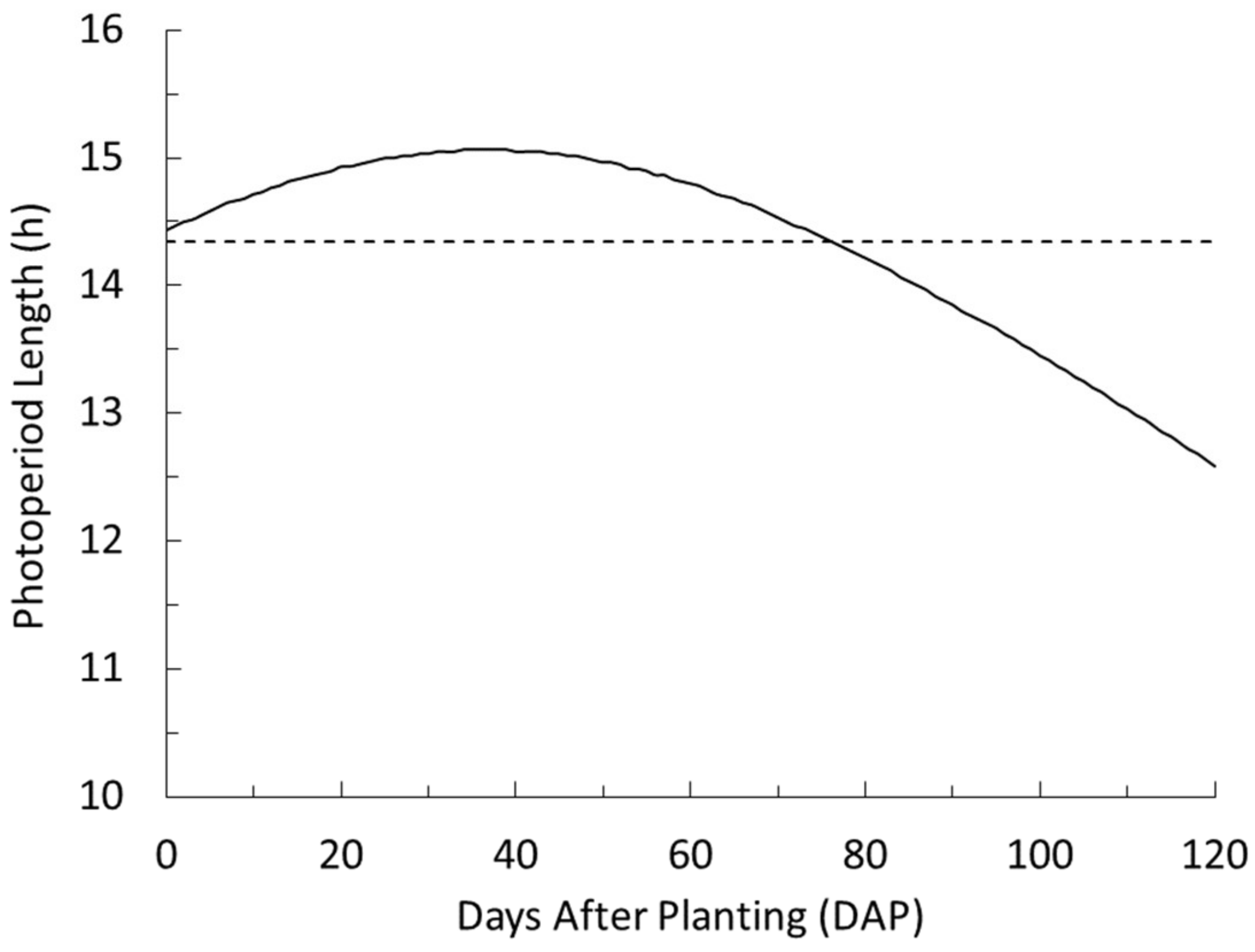 Agronomy 11 01898 g005