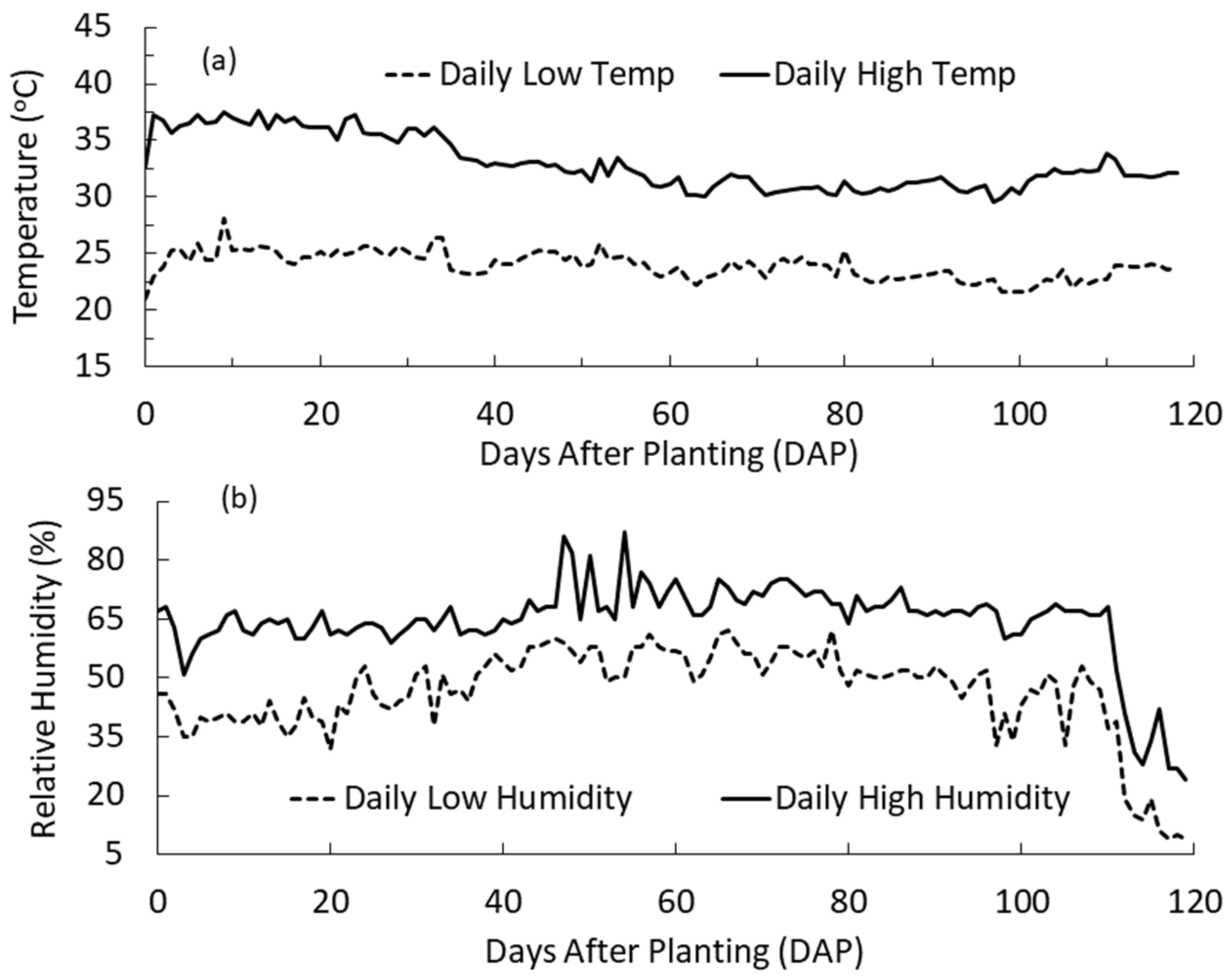 Agronomy 11 01898 g006