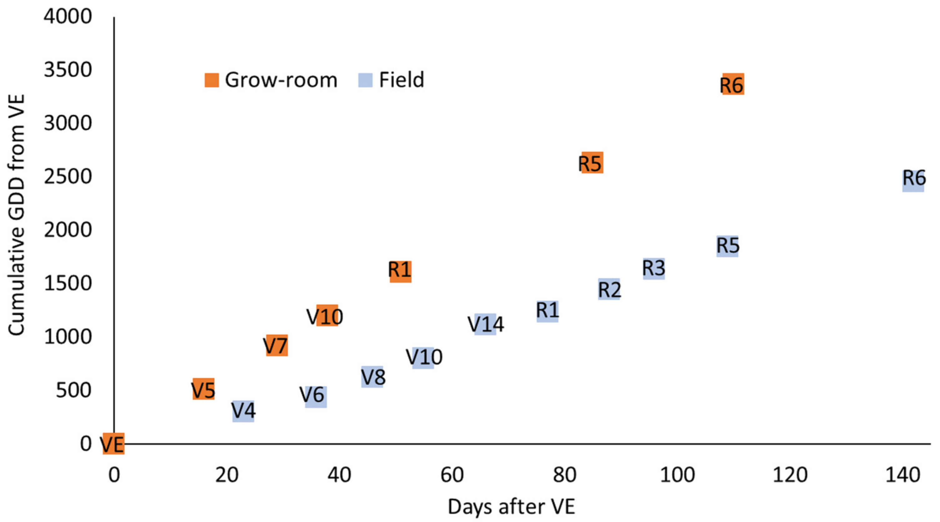 Agronomy 11 01898 g007
