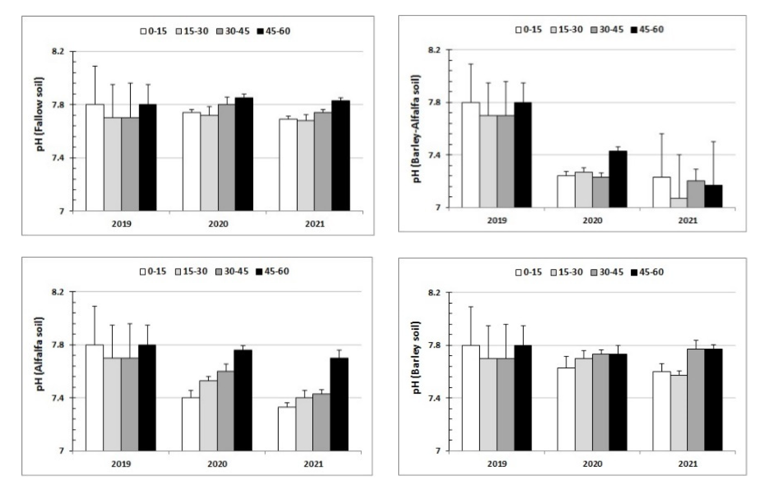 Agronomy 11 01903 g003