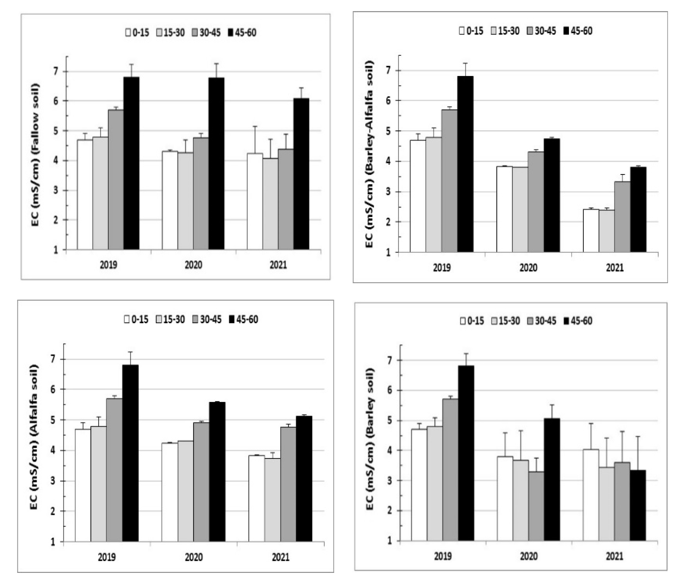 Agronomy 11 01903 g004