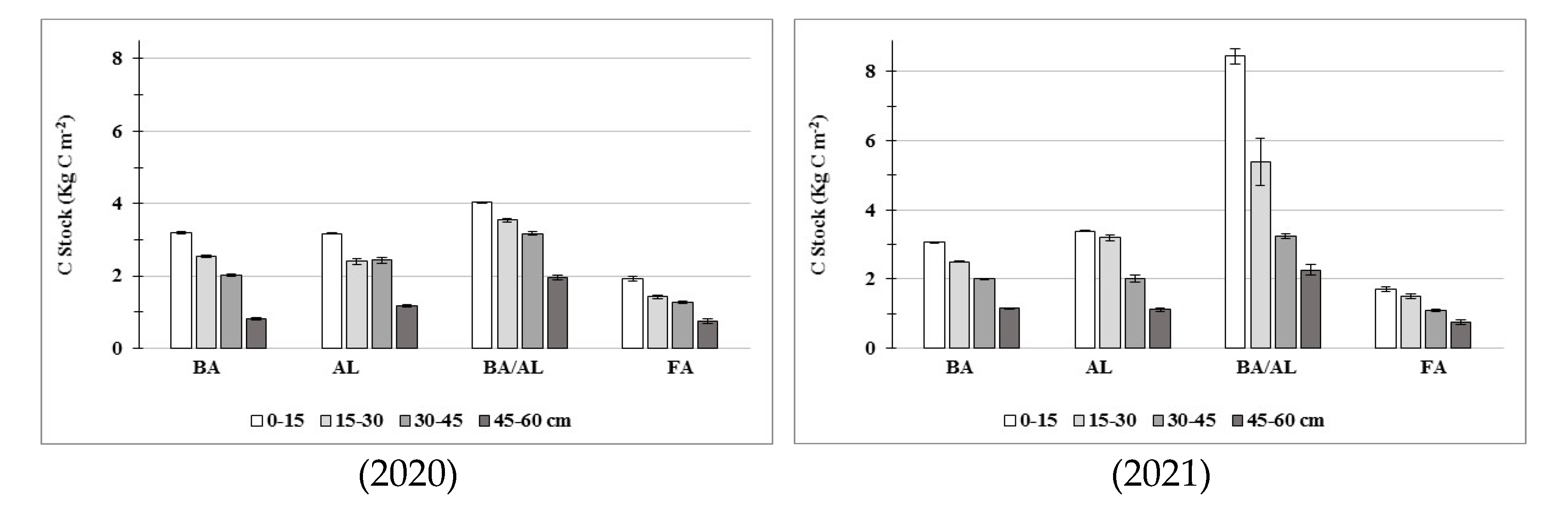Agronomy 11 01903 g006