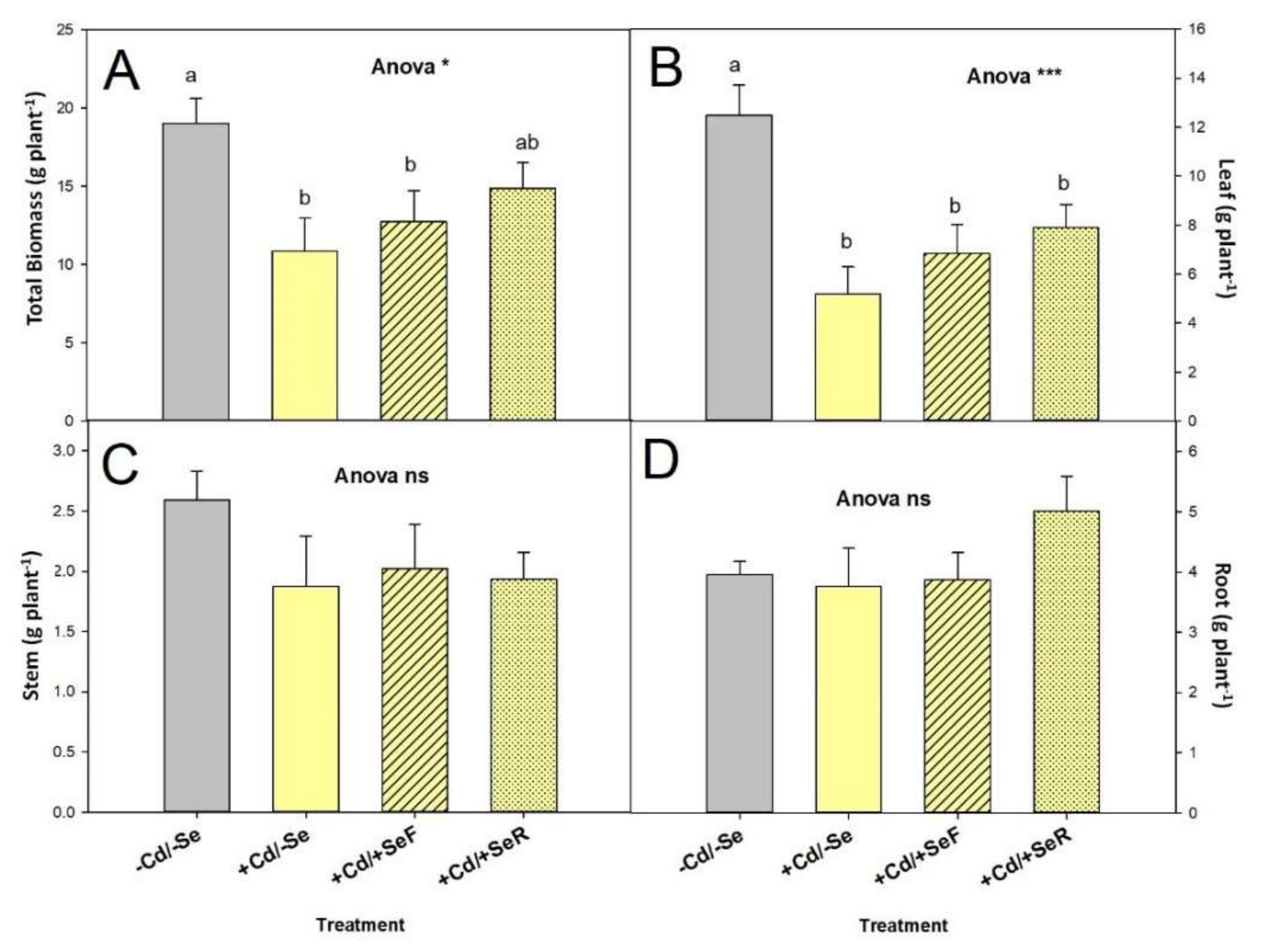 Agronomy 11 01905 g001