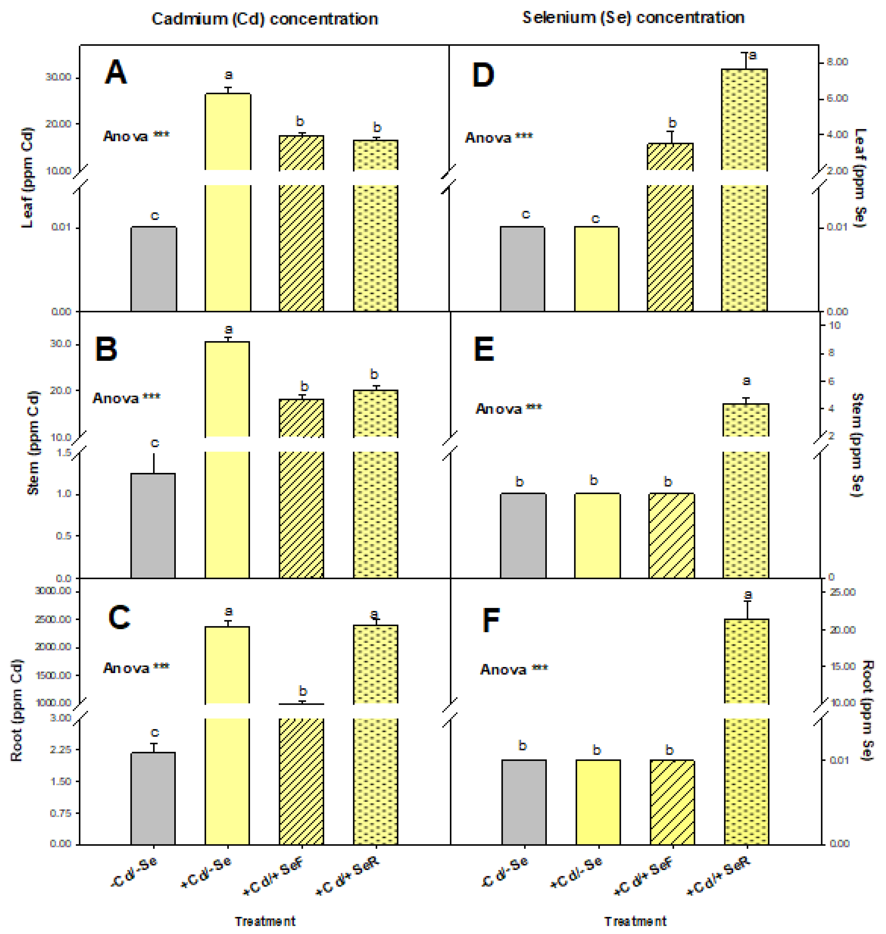 Agronomy 11 01905 g002