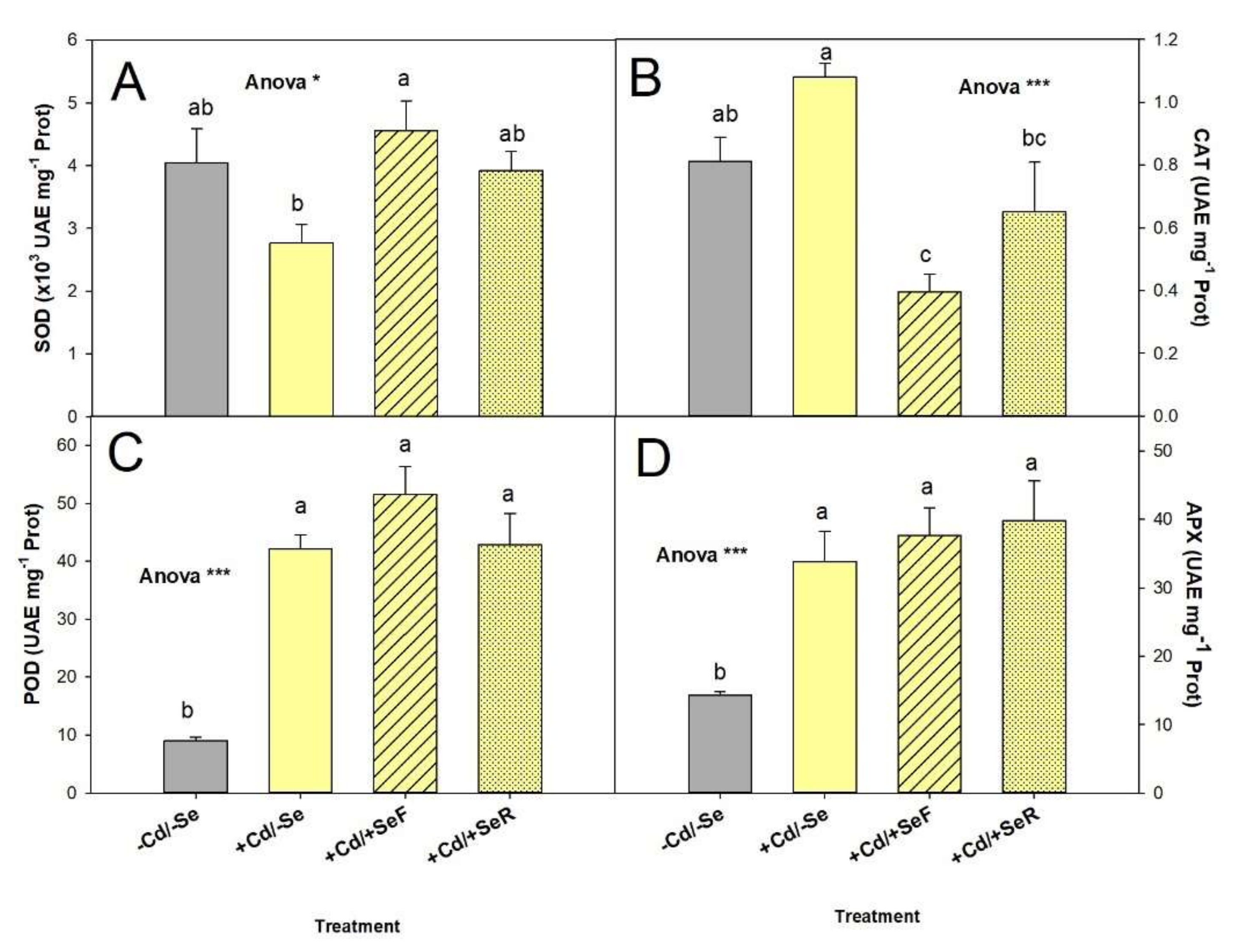 Agronomy 11 01905 g005