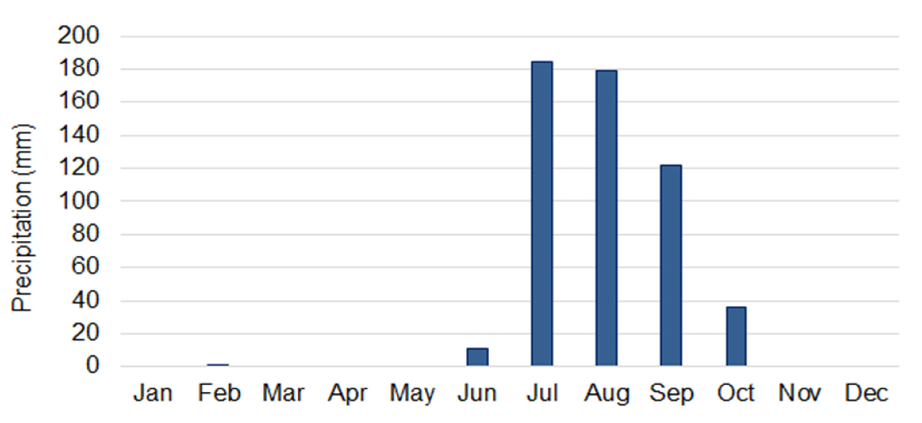 Agronomy 11 01906 g002