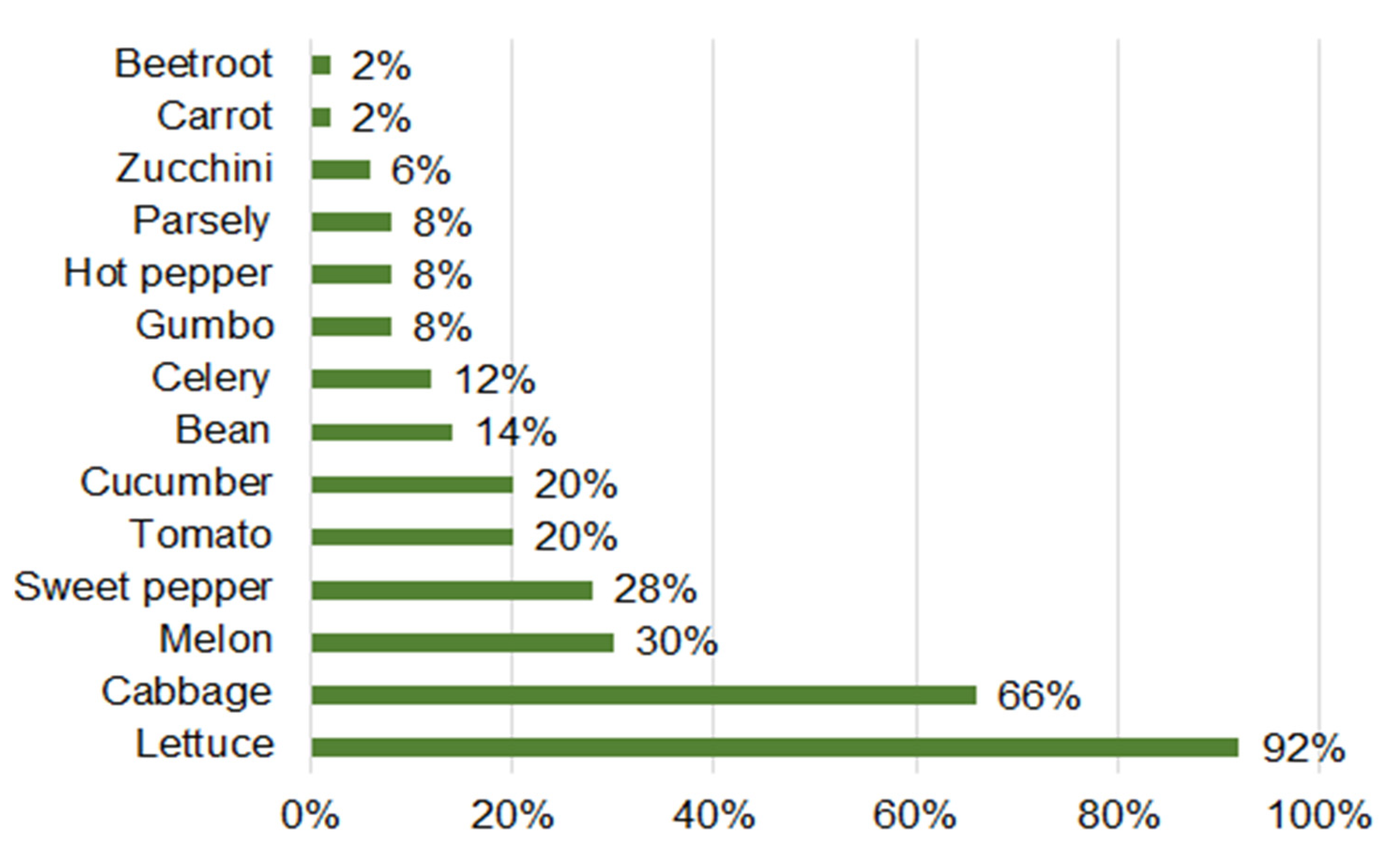Agronomy 11 01906 g003