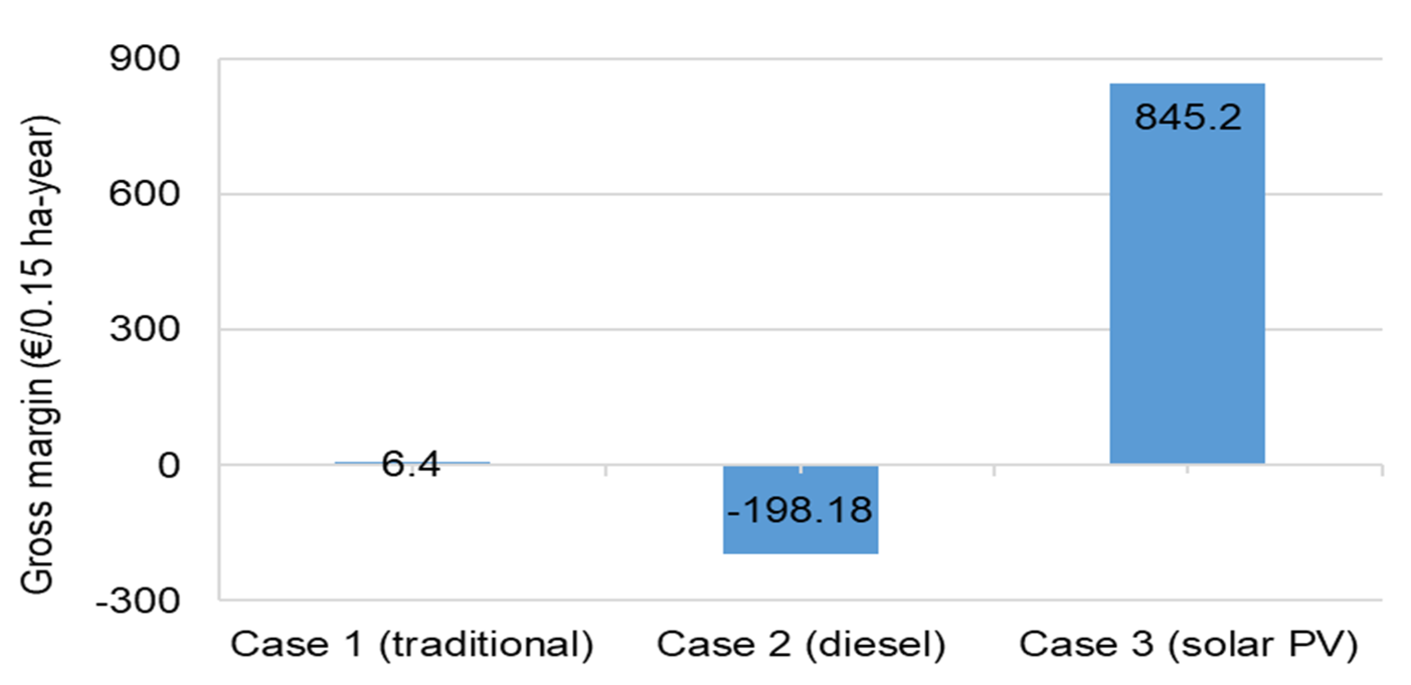 Agronomy 11 01906 g004
