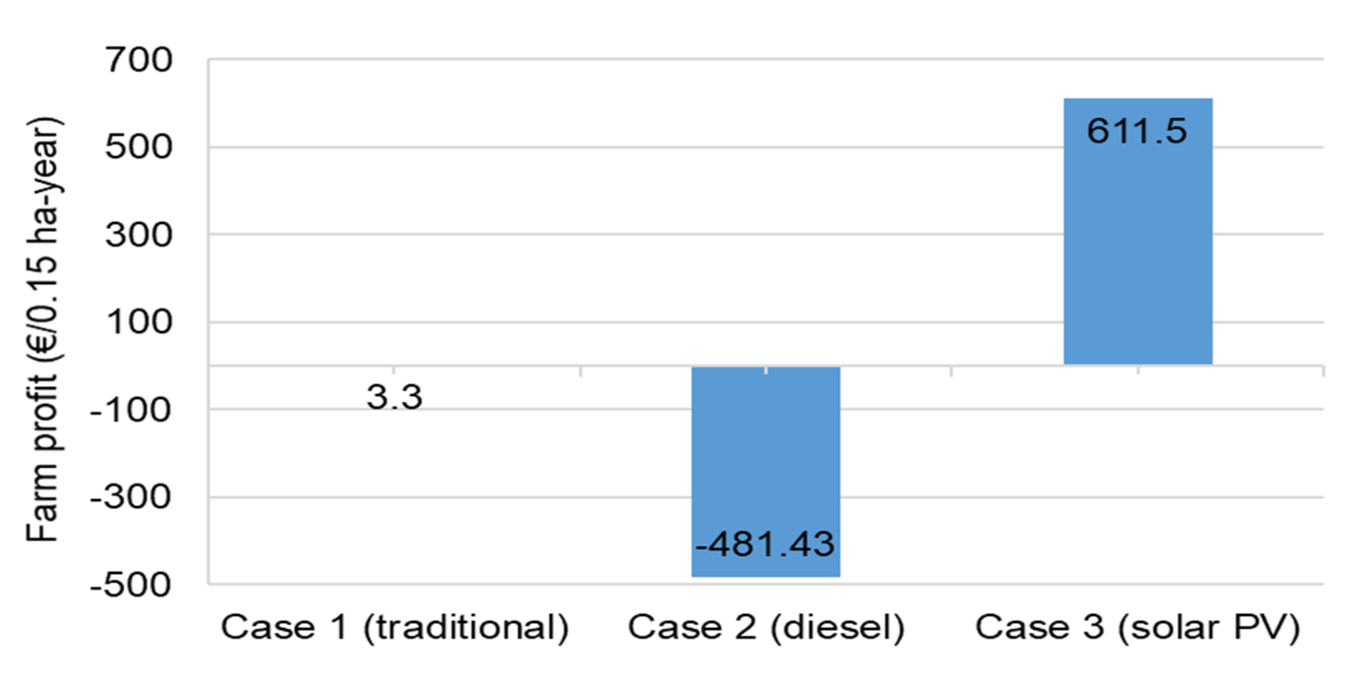Agronomy 11 01906 g005