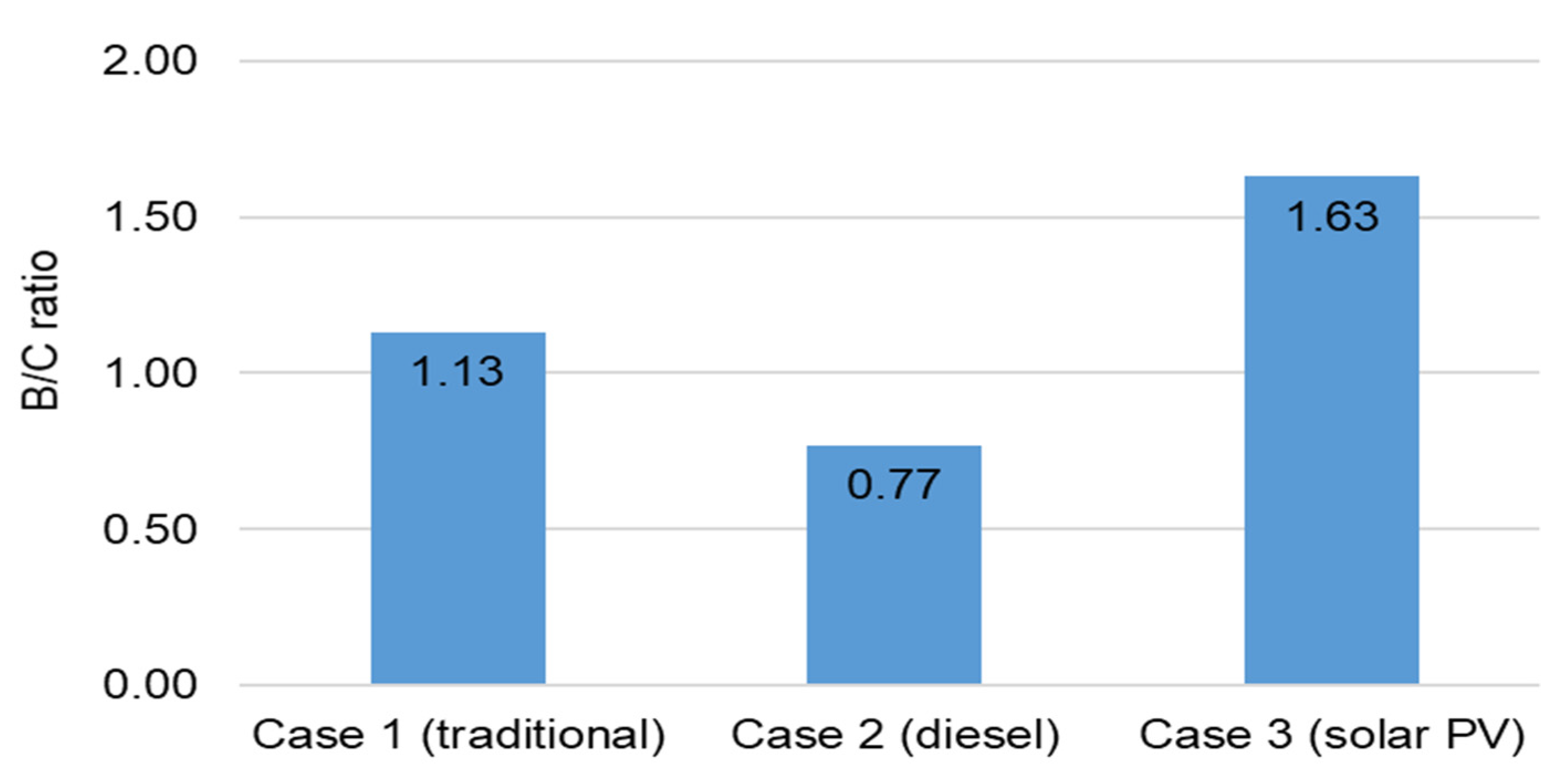 Agronomy 11 01906 g006