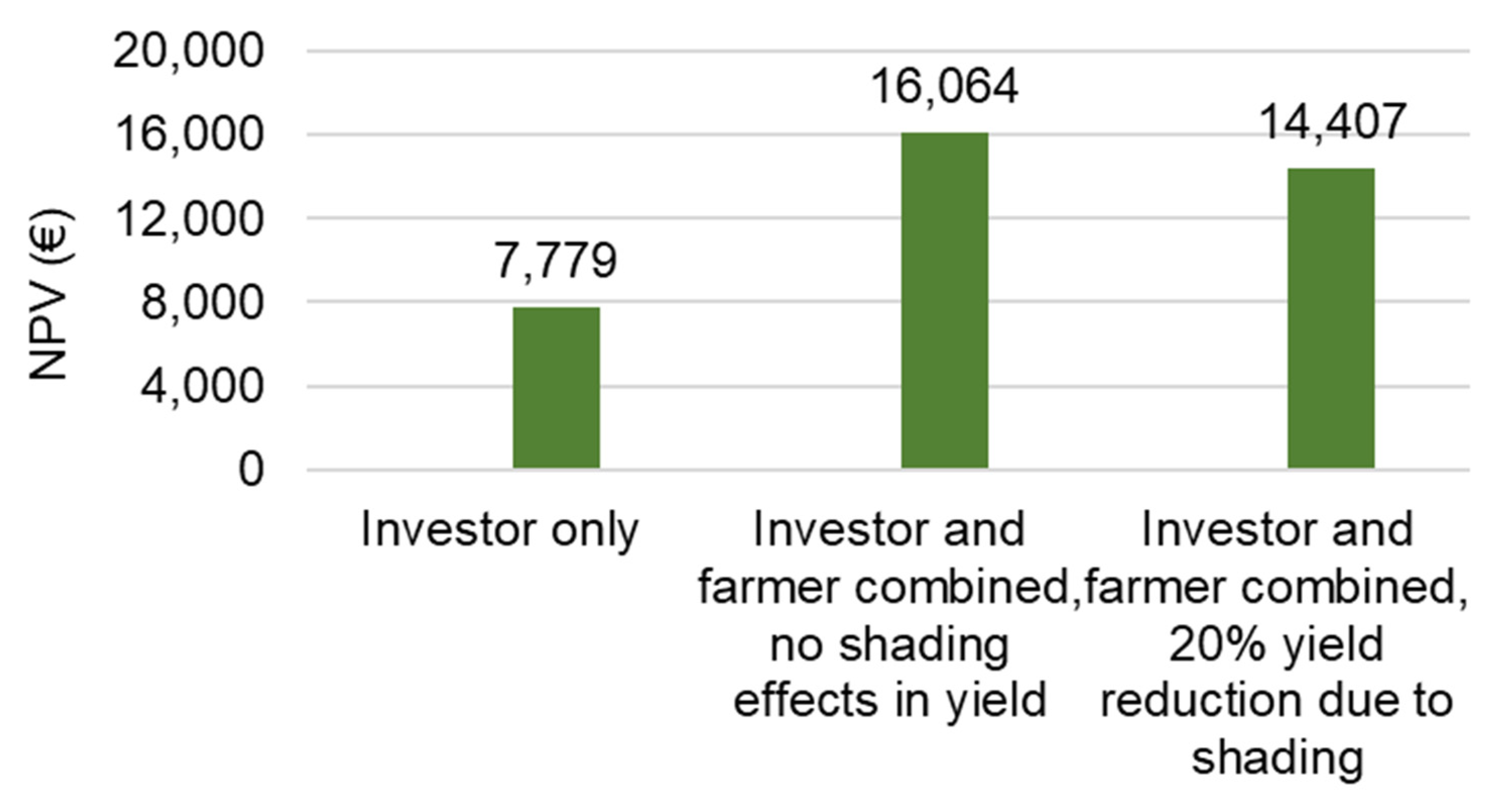 Agronomy 11 01906 g007