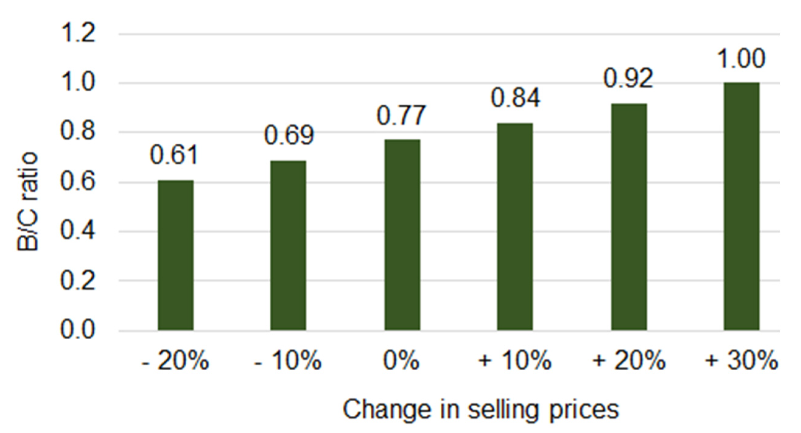 Agronomy 11 01906 g008