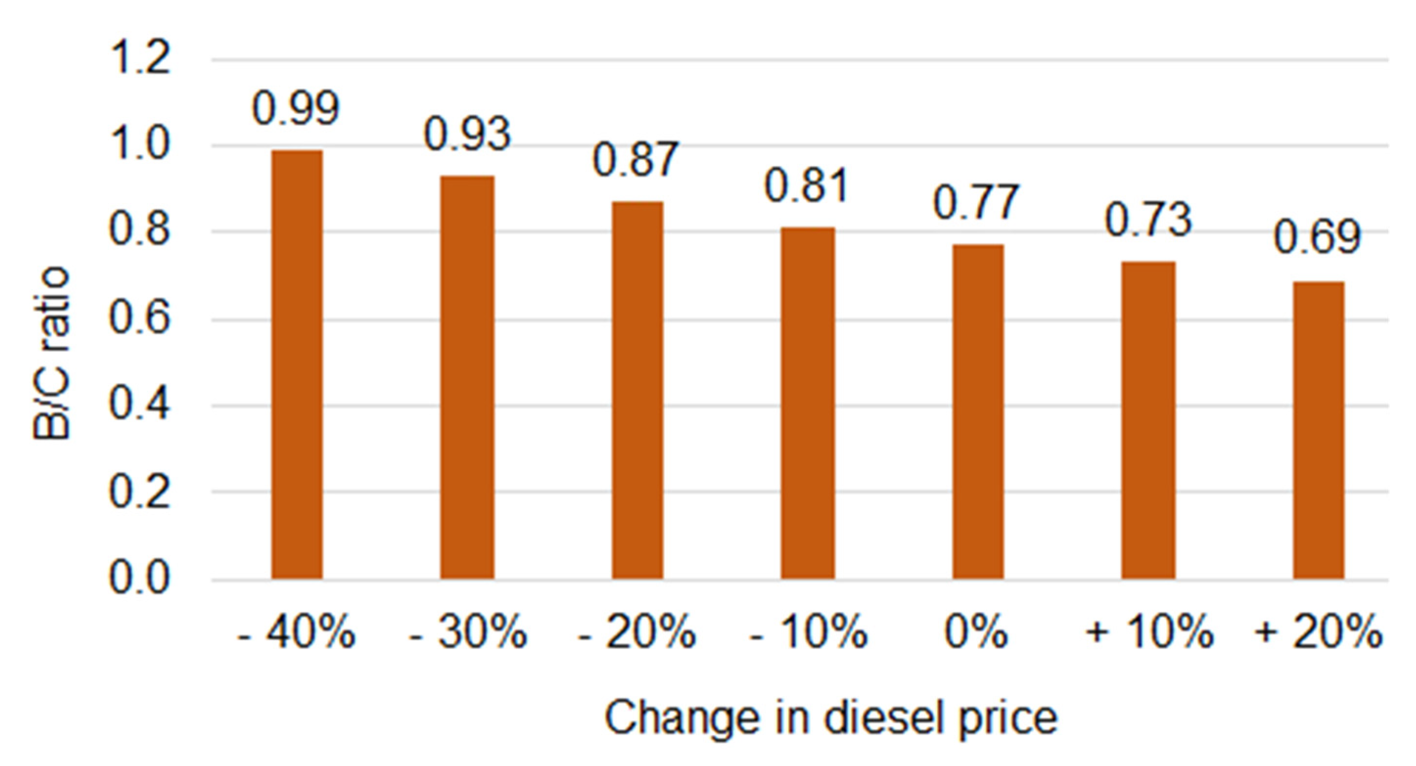 Agronomy 11 01906 g009