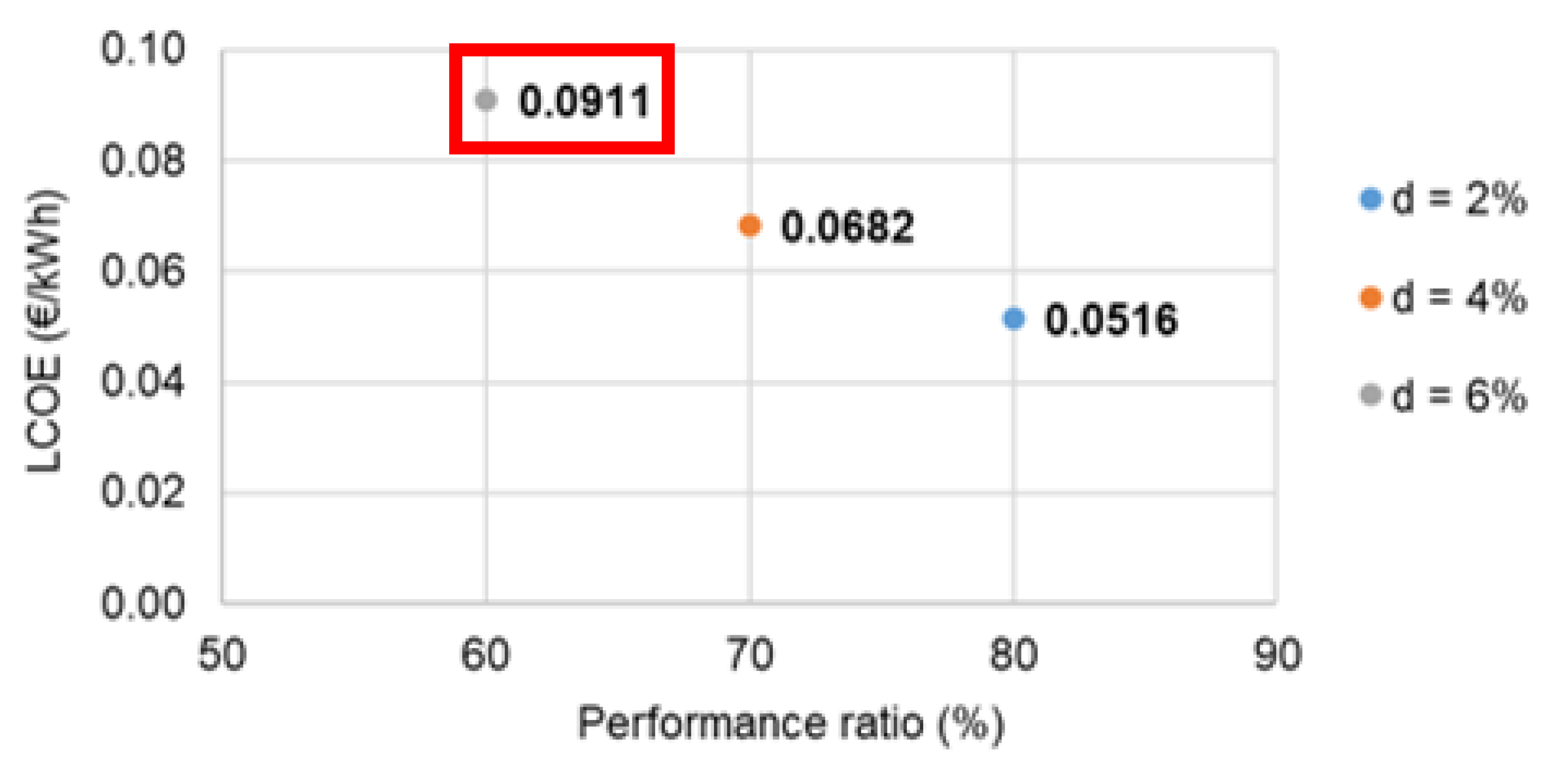 Agronomy 11 01906 g010