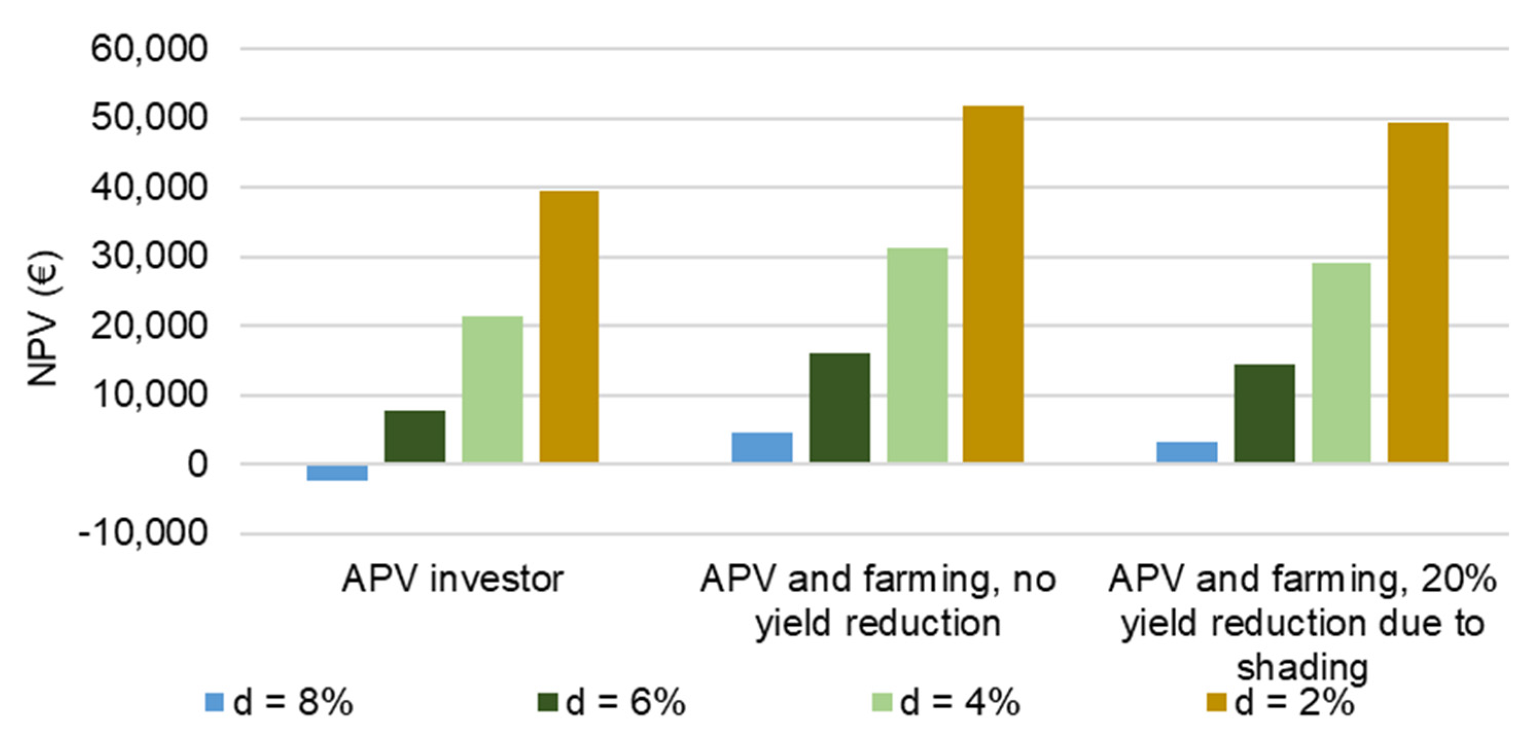 Agronomy 11 01906 g013