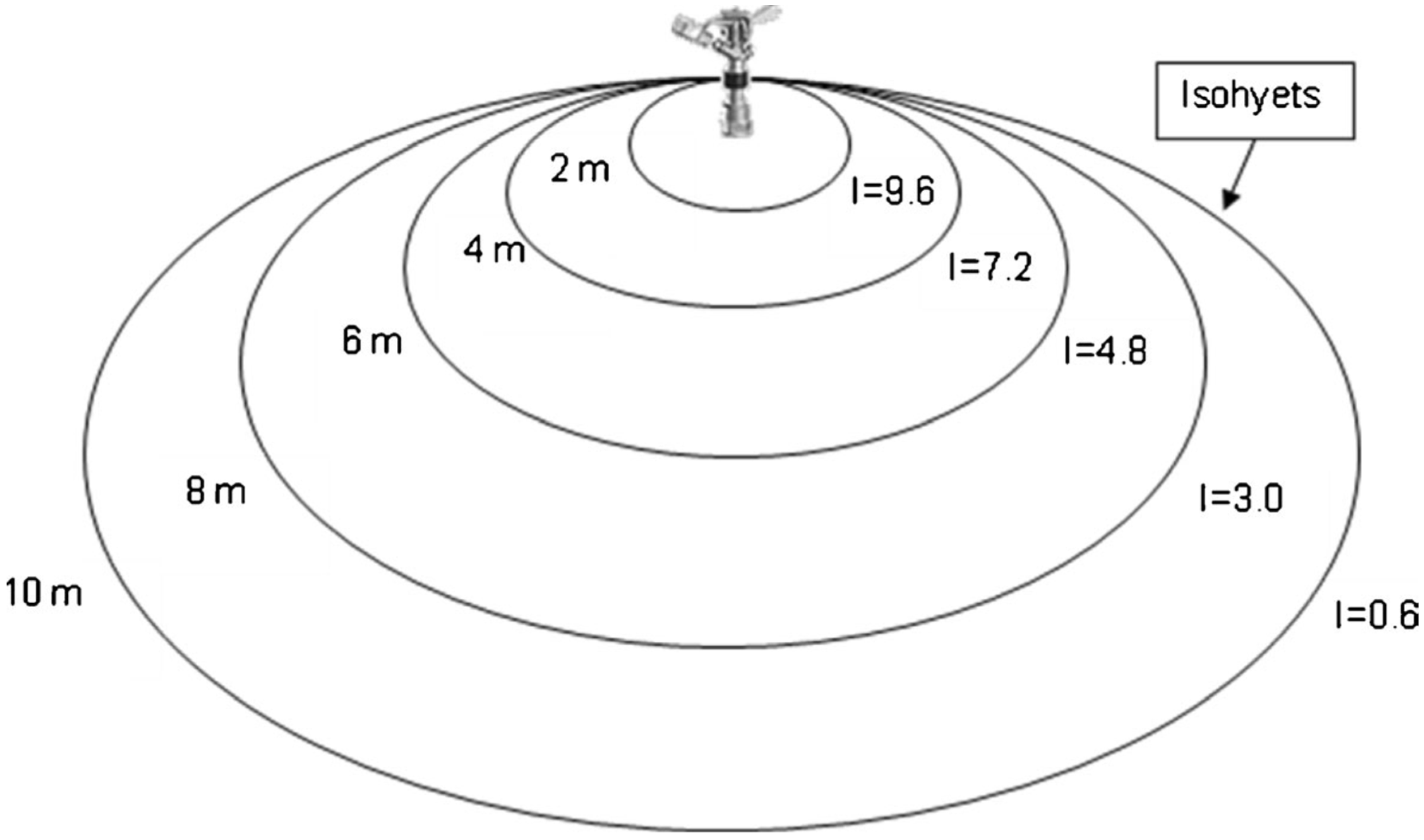 Agronomy 11 01916 g003