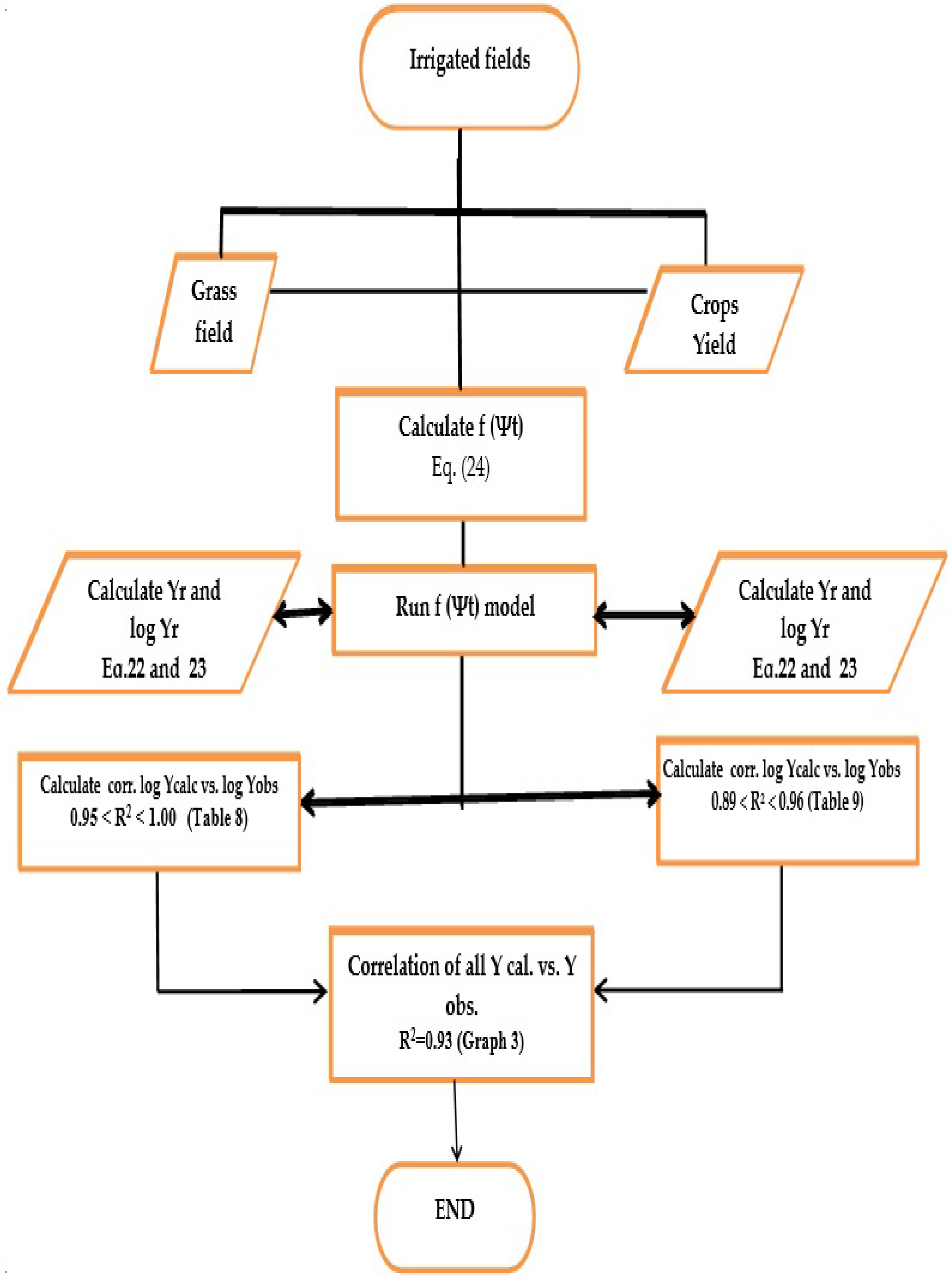 Agronomy 11 01916 g006