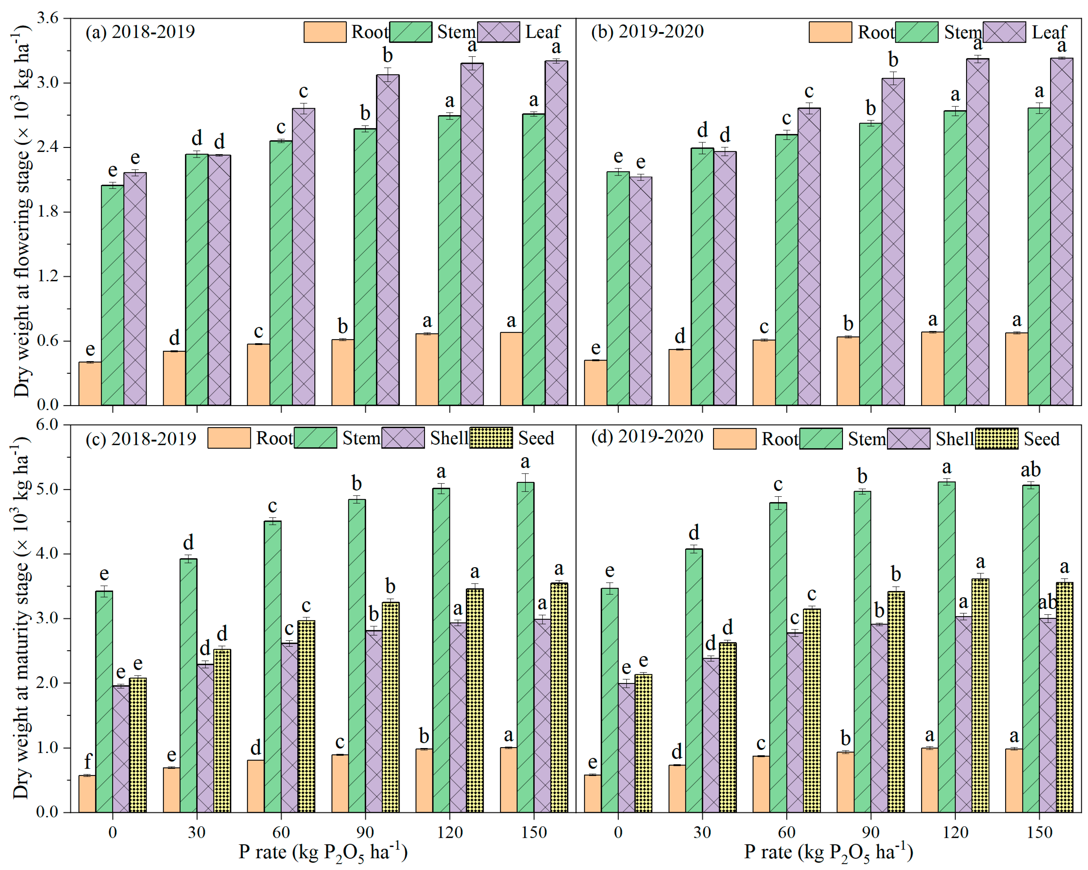 Agronomy 11 01918 g001 Agronomy 11 01918 g001