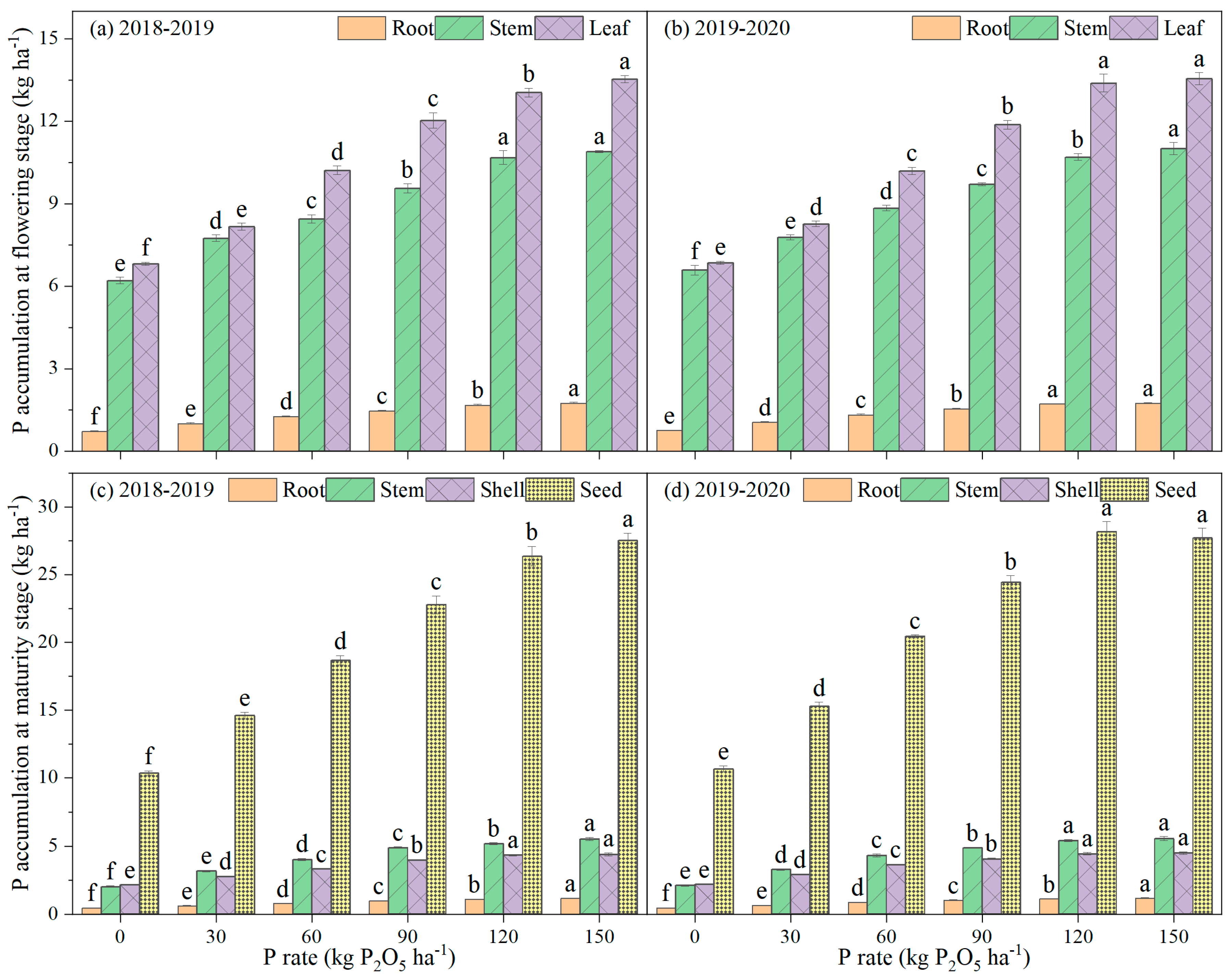 Agronomy 11 01918 g002 Agronomy 11 01918 g002
