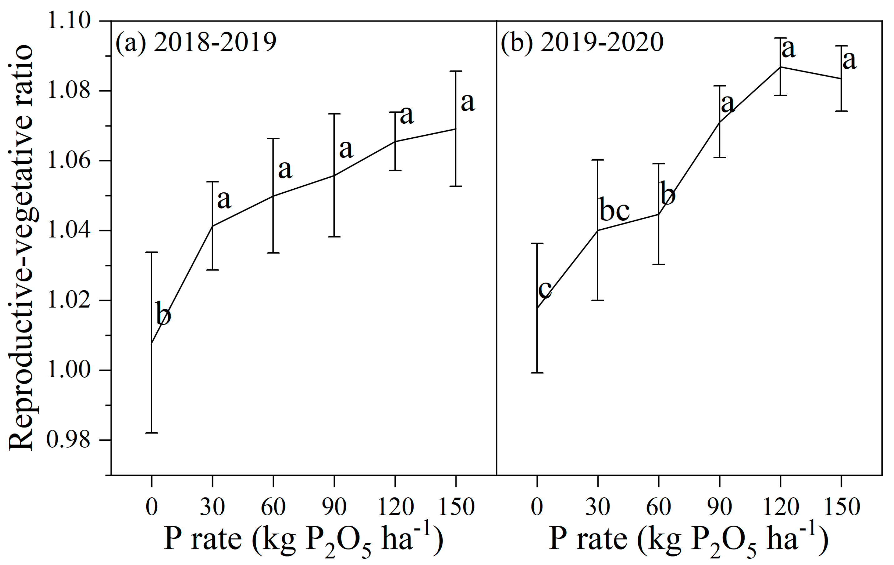 Agronomy 11 01918 g003 Agronomy 11 01918 g003