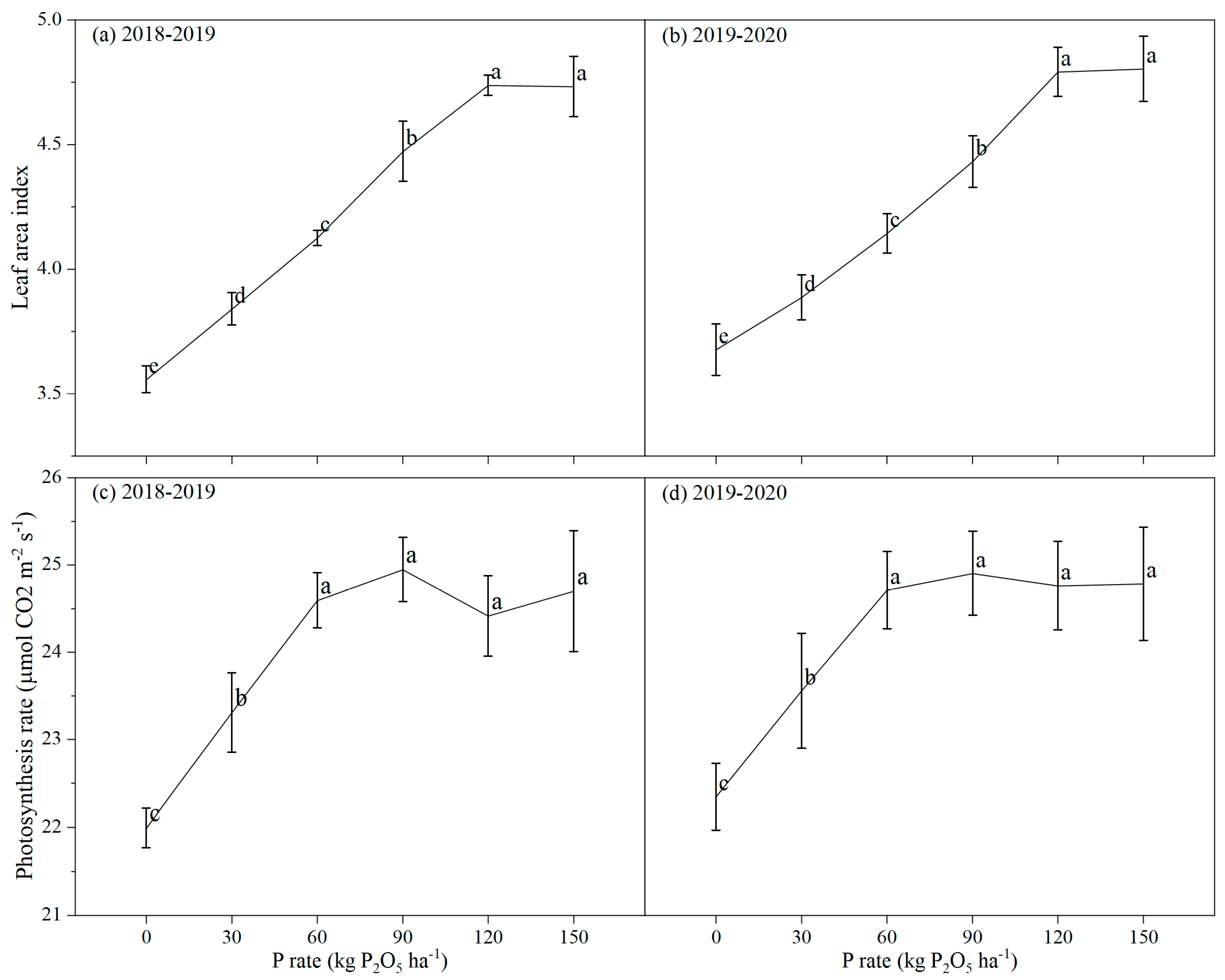 Agronomy 11 01918 g004 Agronomy 11 01918 g004