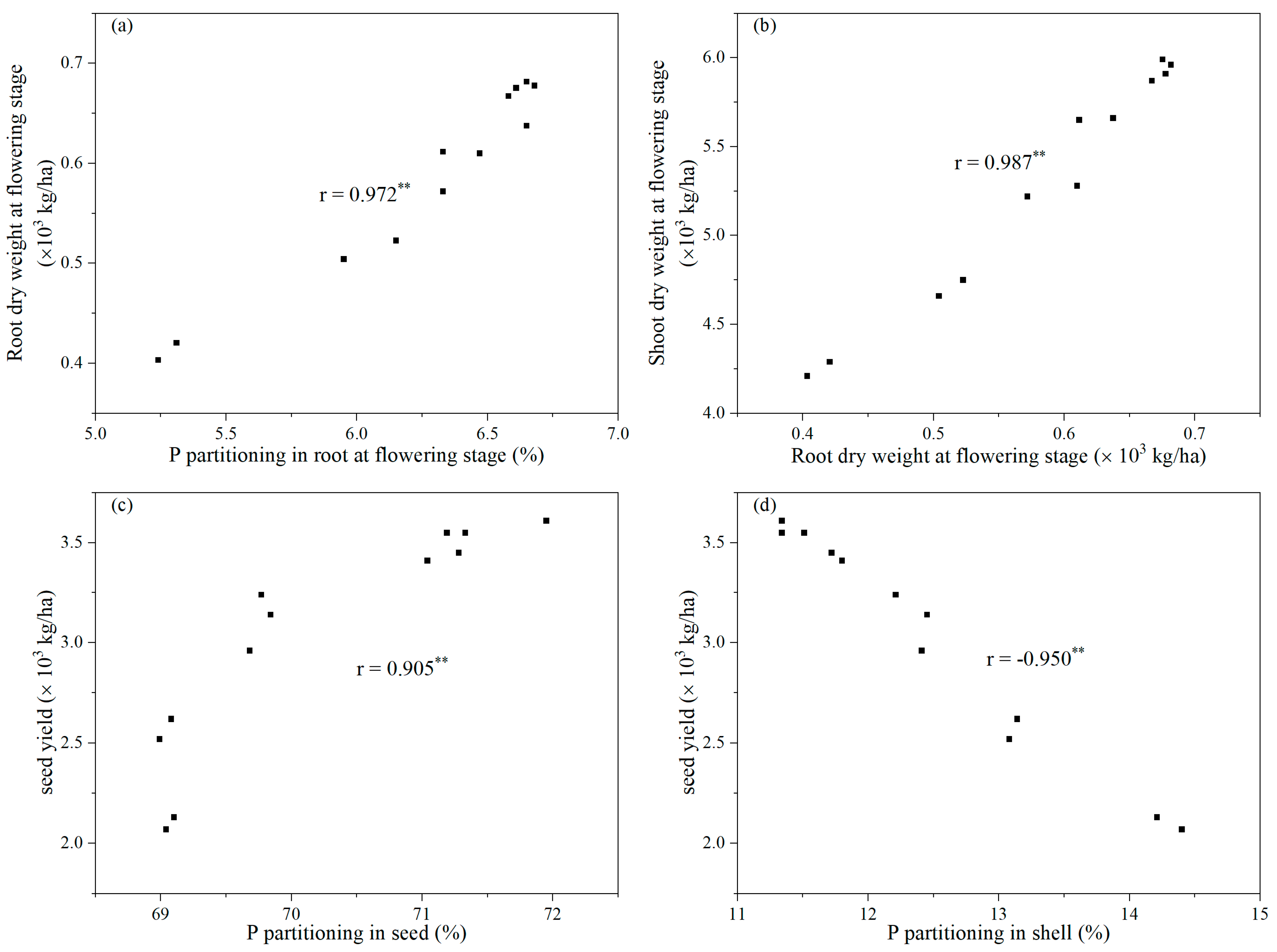 Agronomy 11 01918 g005 Agronomy 11 01918 g005
