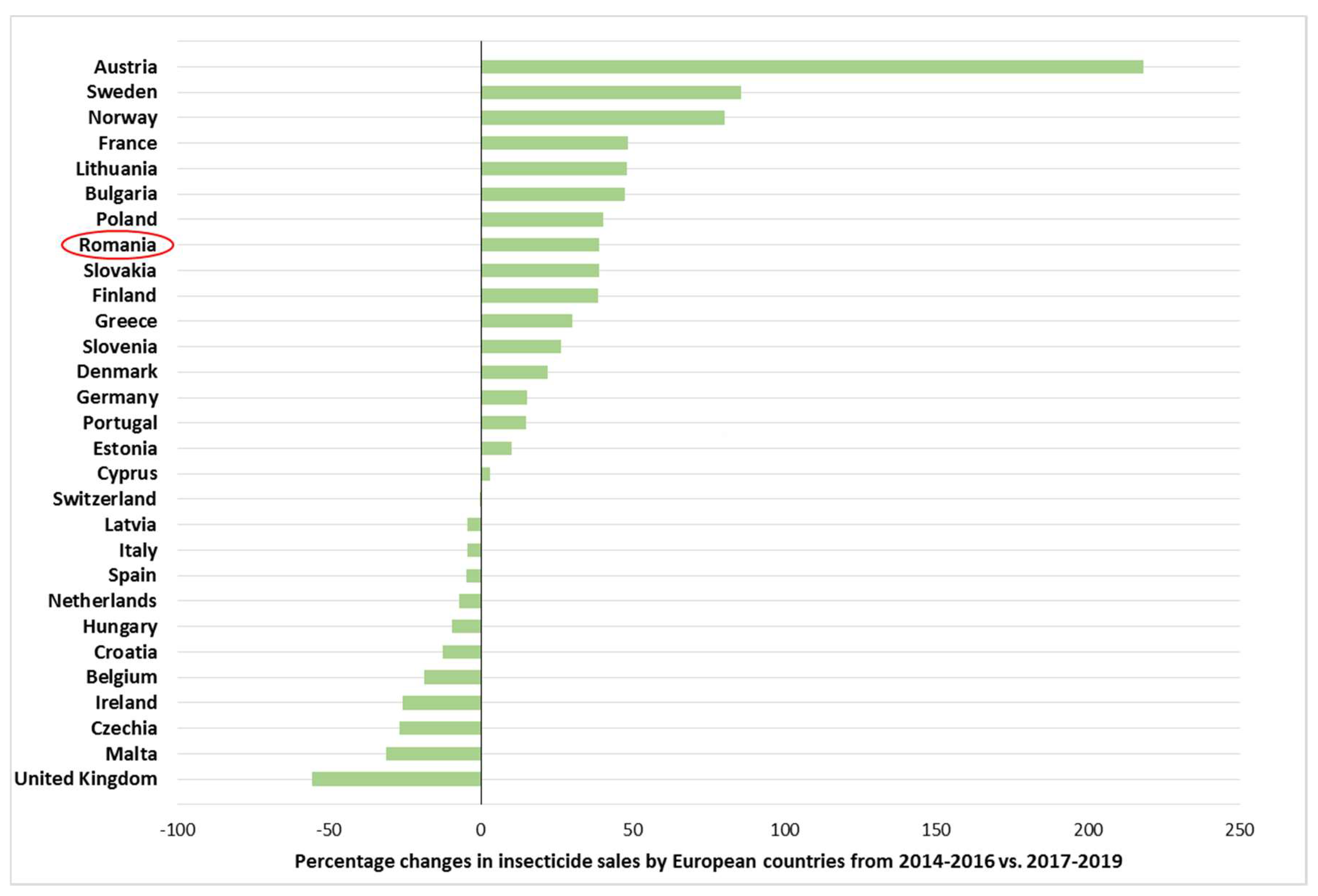 Agronomy 11 01920 g005