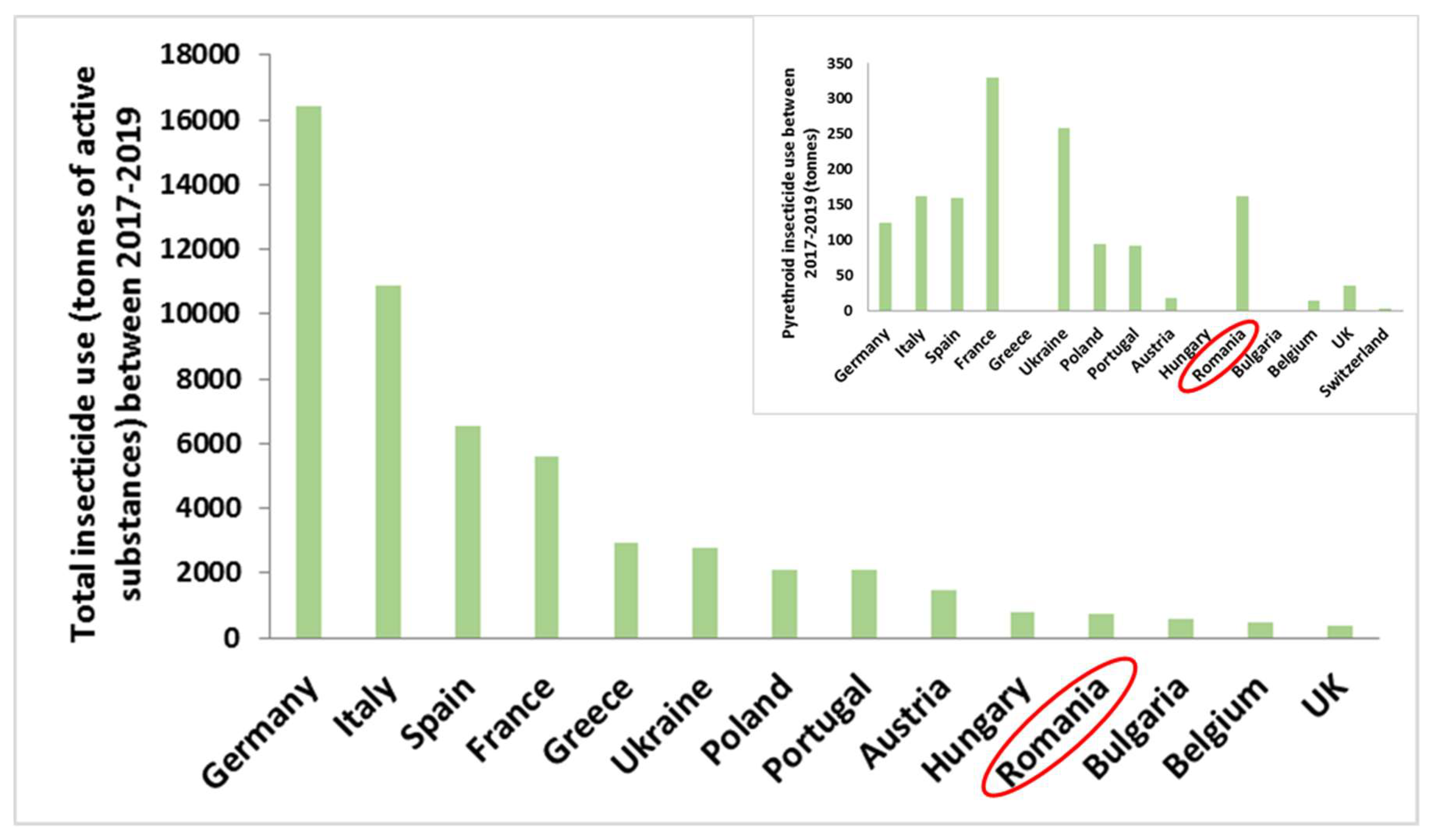 Agronomy 11 01920 g006