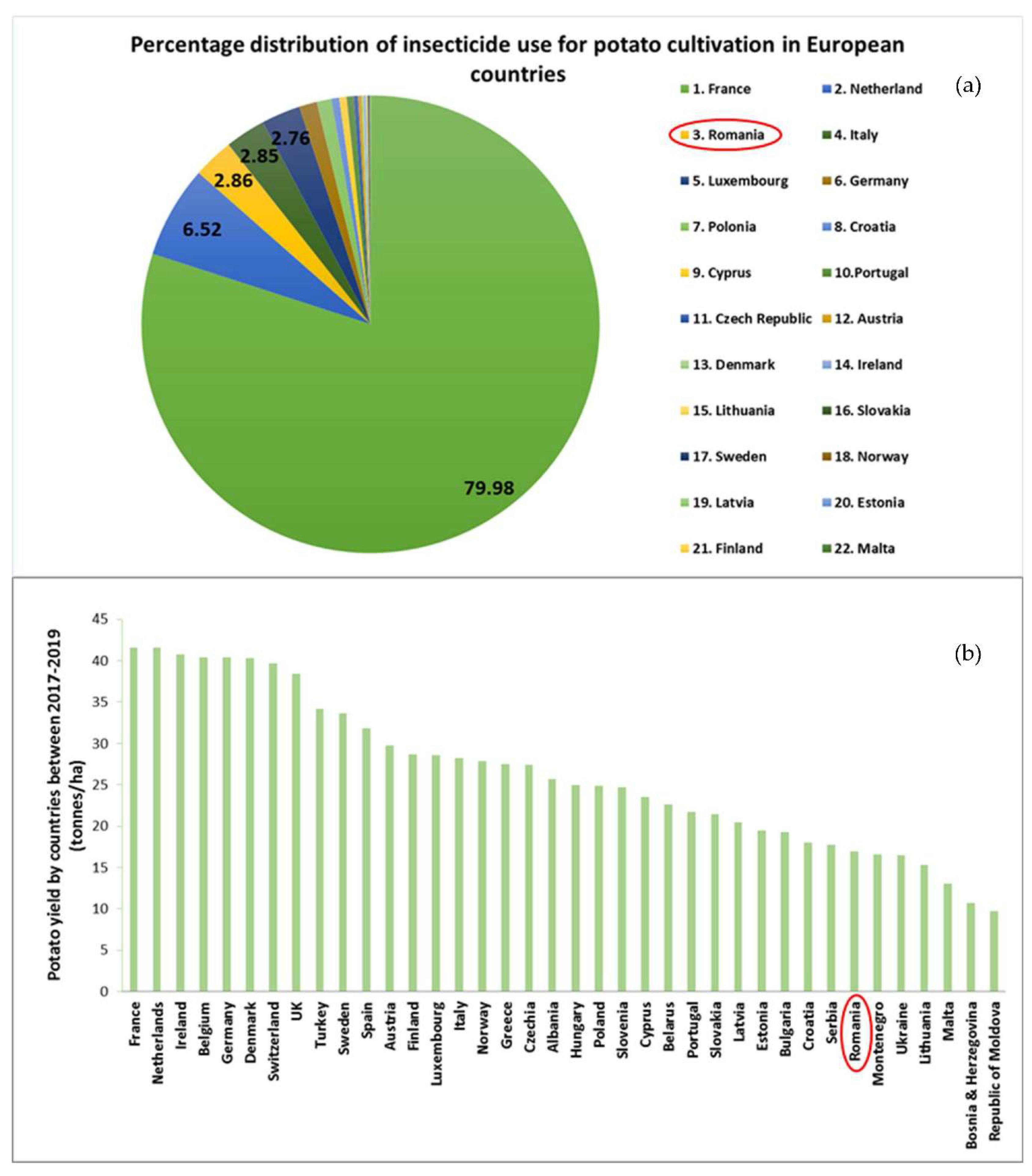 Agronomy 11 01920 g007