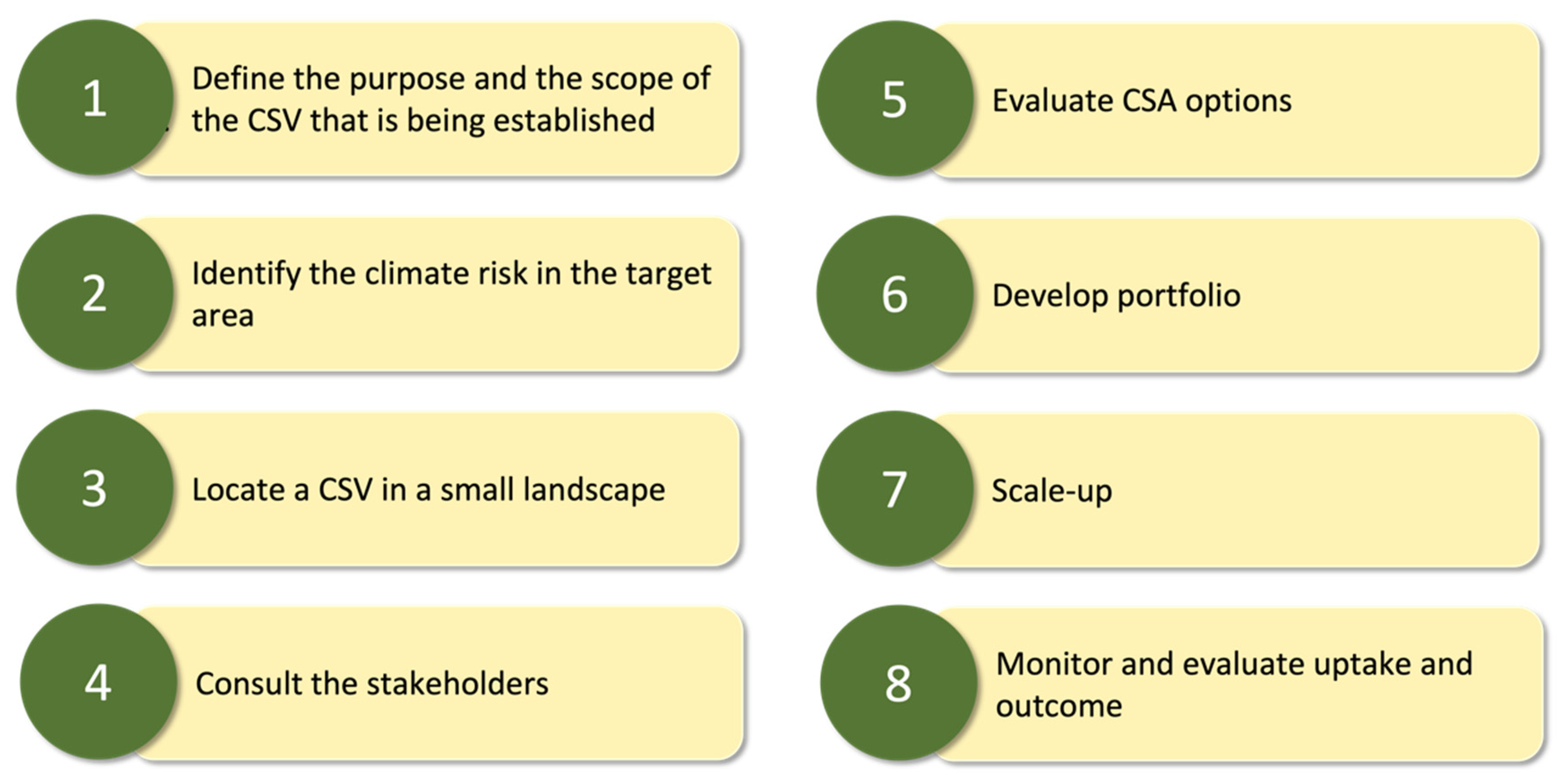 Agronomy 11 01926 g001