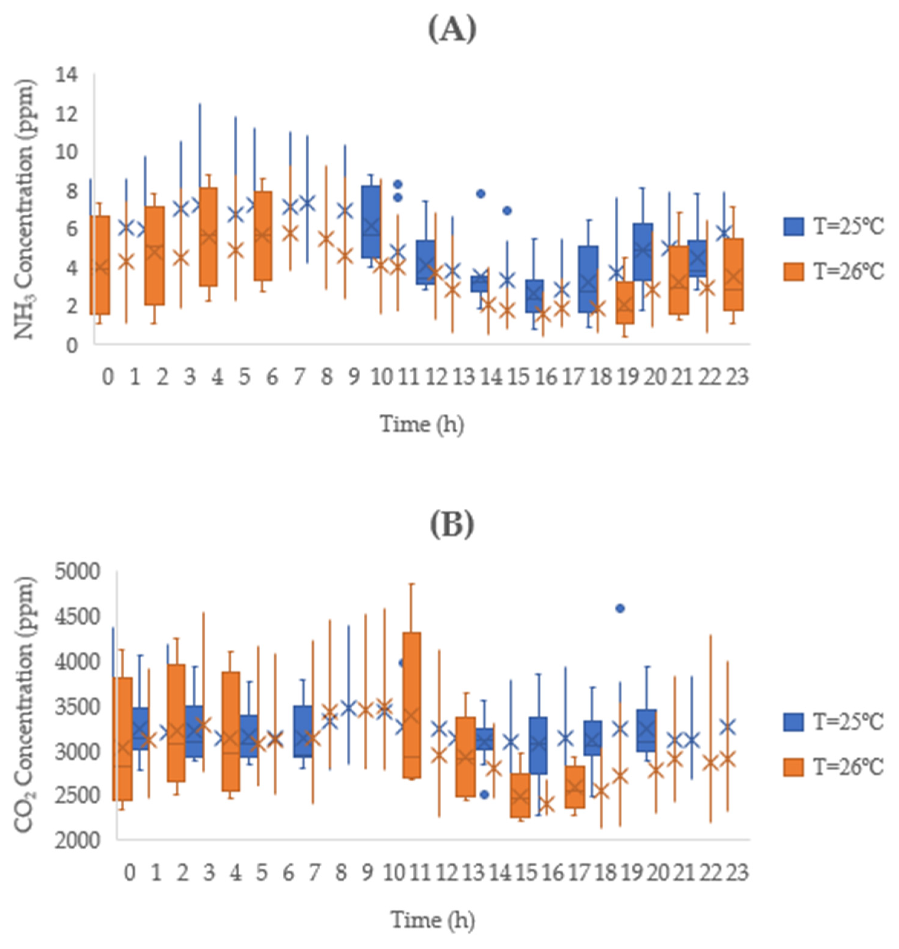 Agronomy 11 01927 g002a