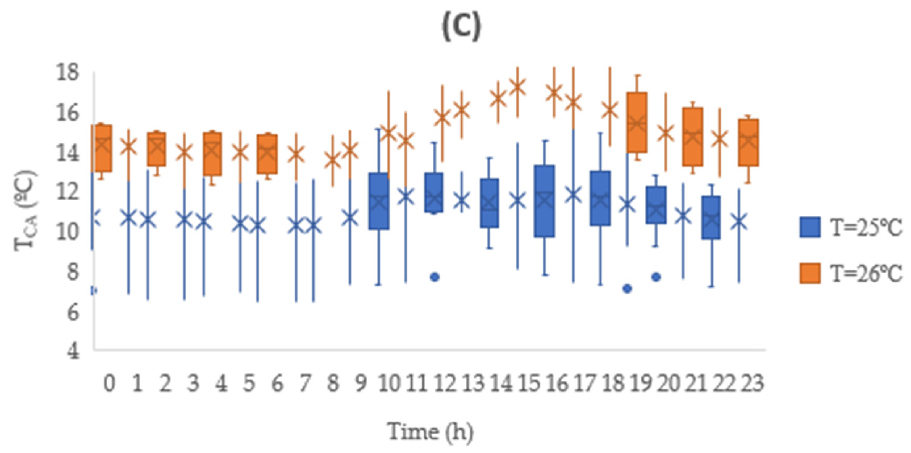 Agronomy 11 01927 g002b