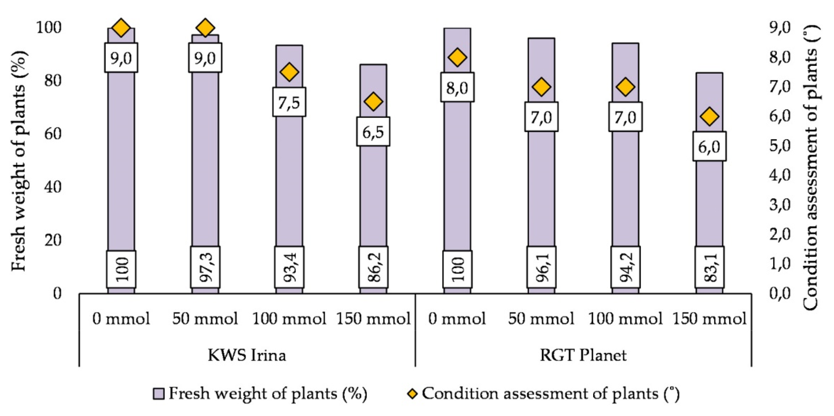 Agronomy 11 01928 g004 Agronomy 11 01928 g004
