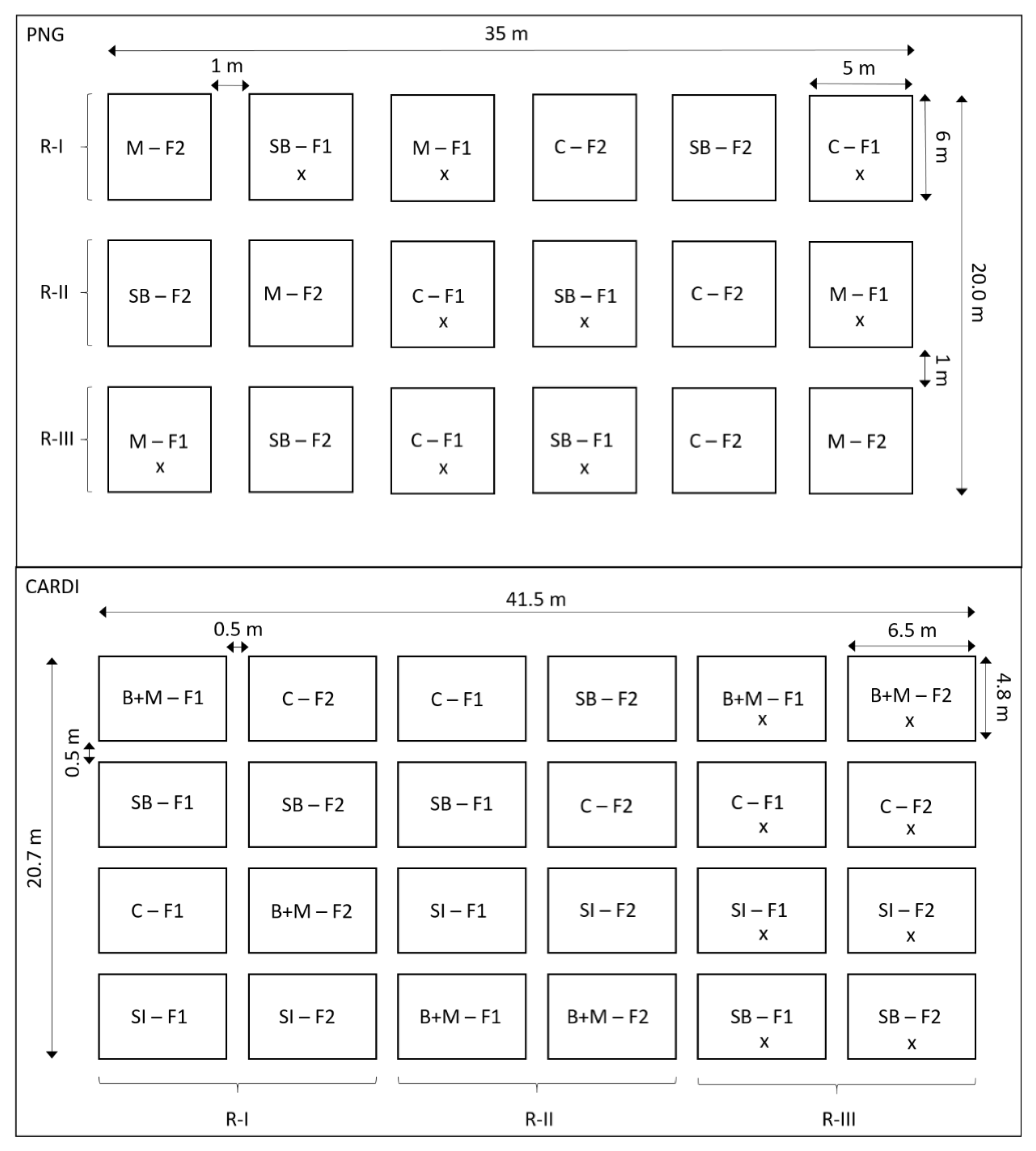Agronomy 11 01929 g002