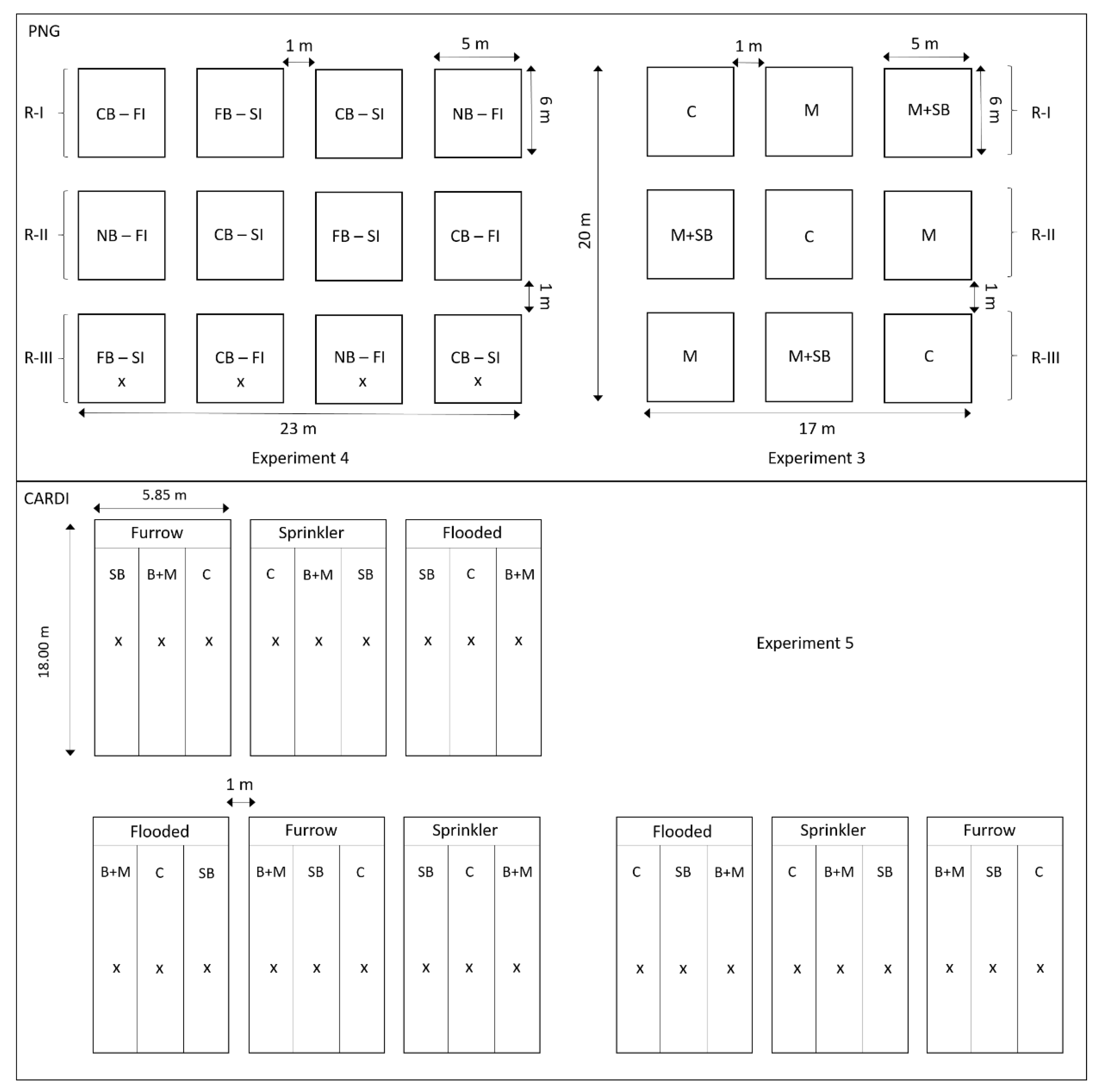 Agronomy 11 01929 g003