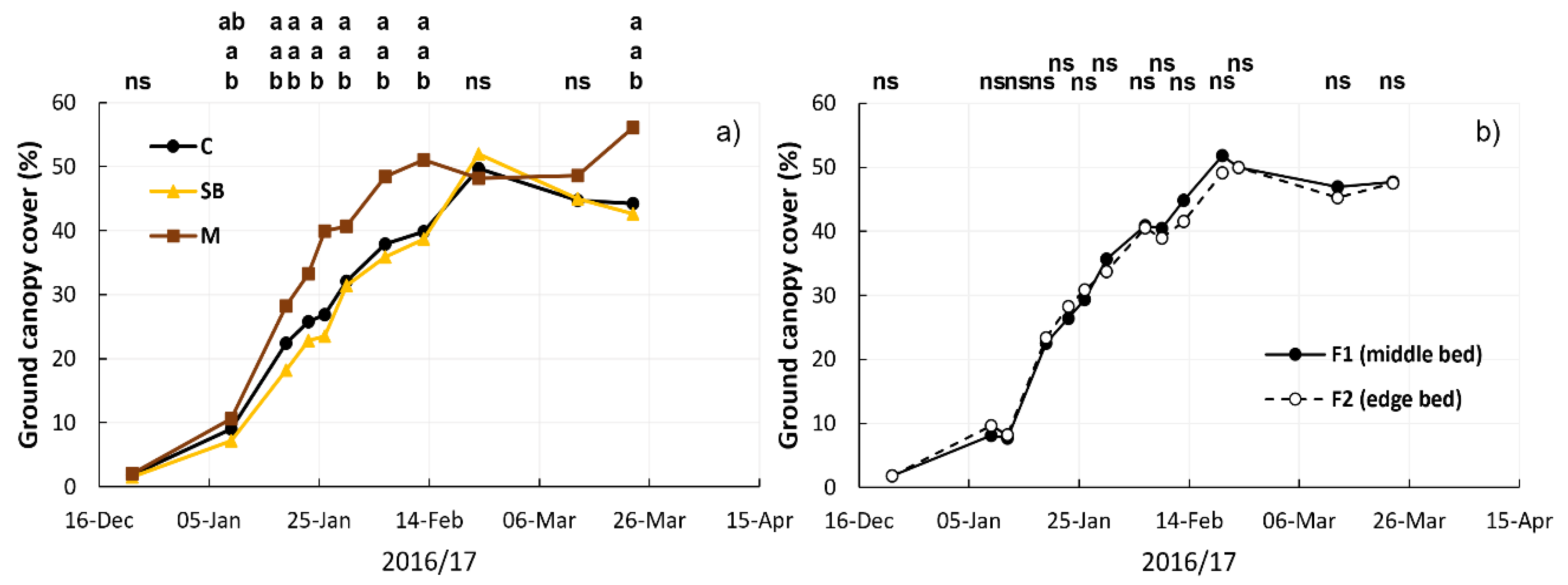 Agronomy 11 01929 g005