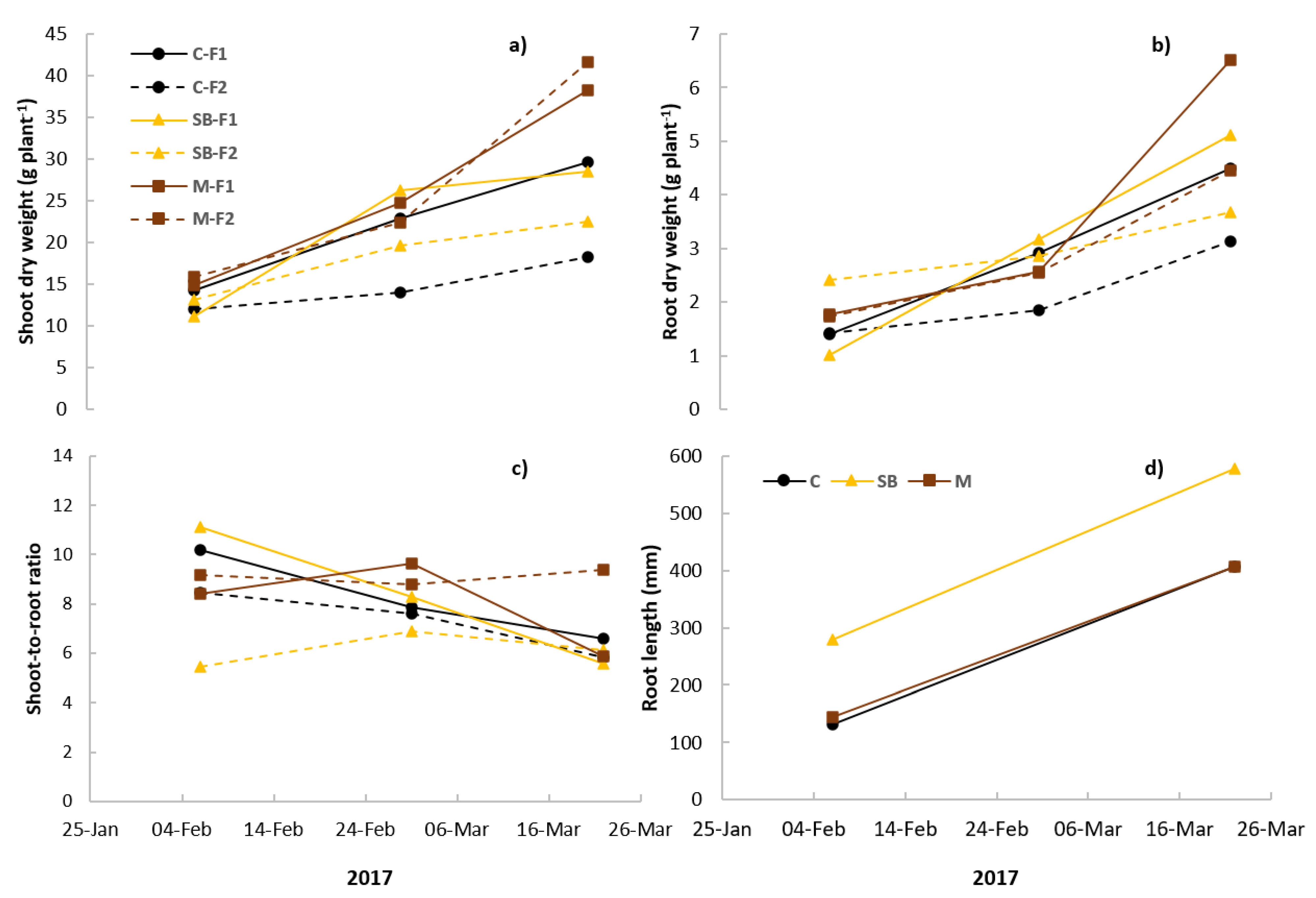 Agronomy 11 01929 g006