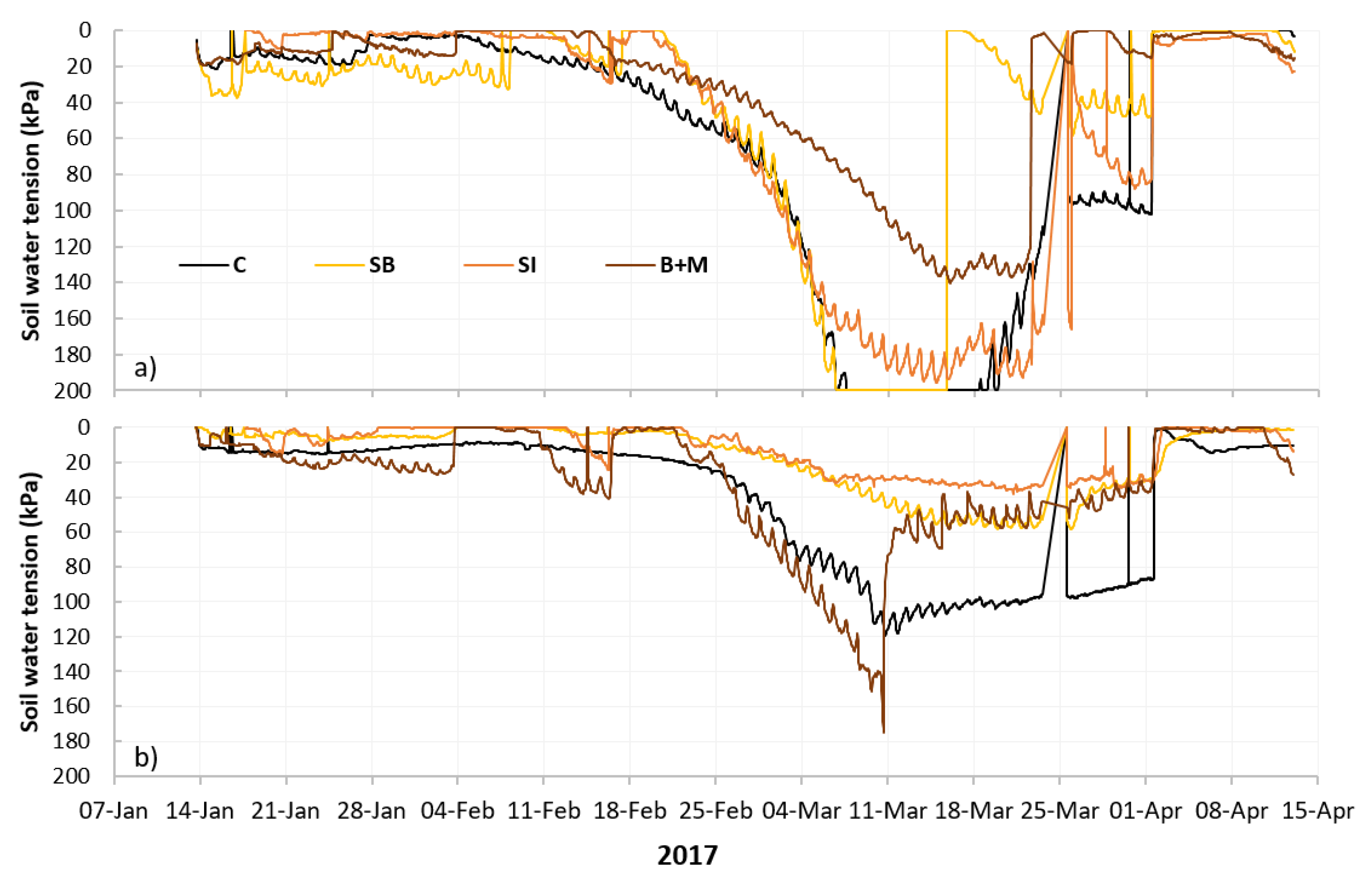 Agronomy 11 01929 g007