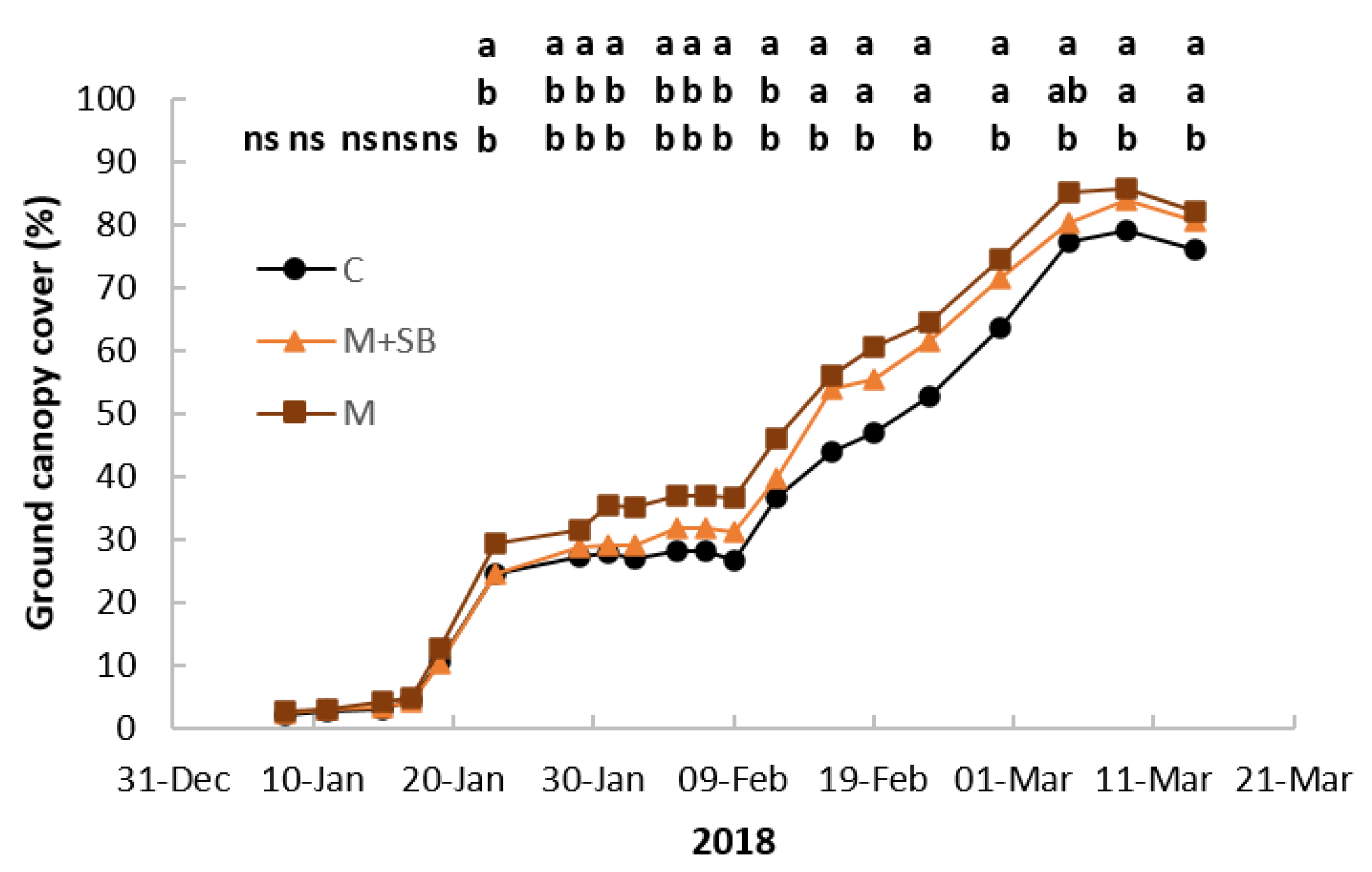 Agronomy 11 01929 g008