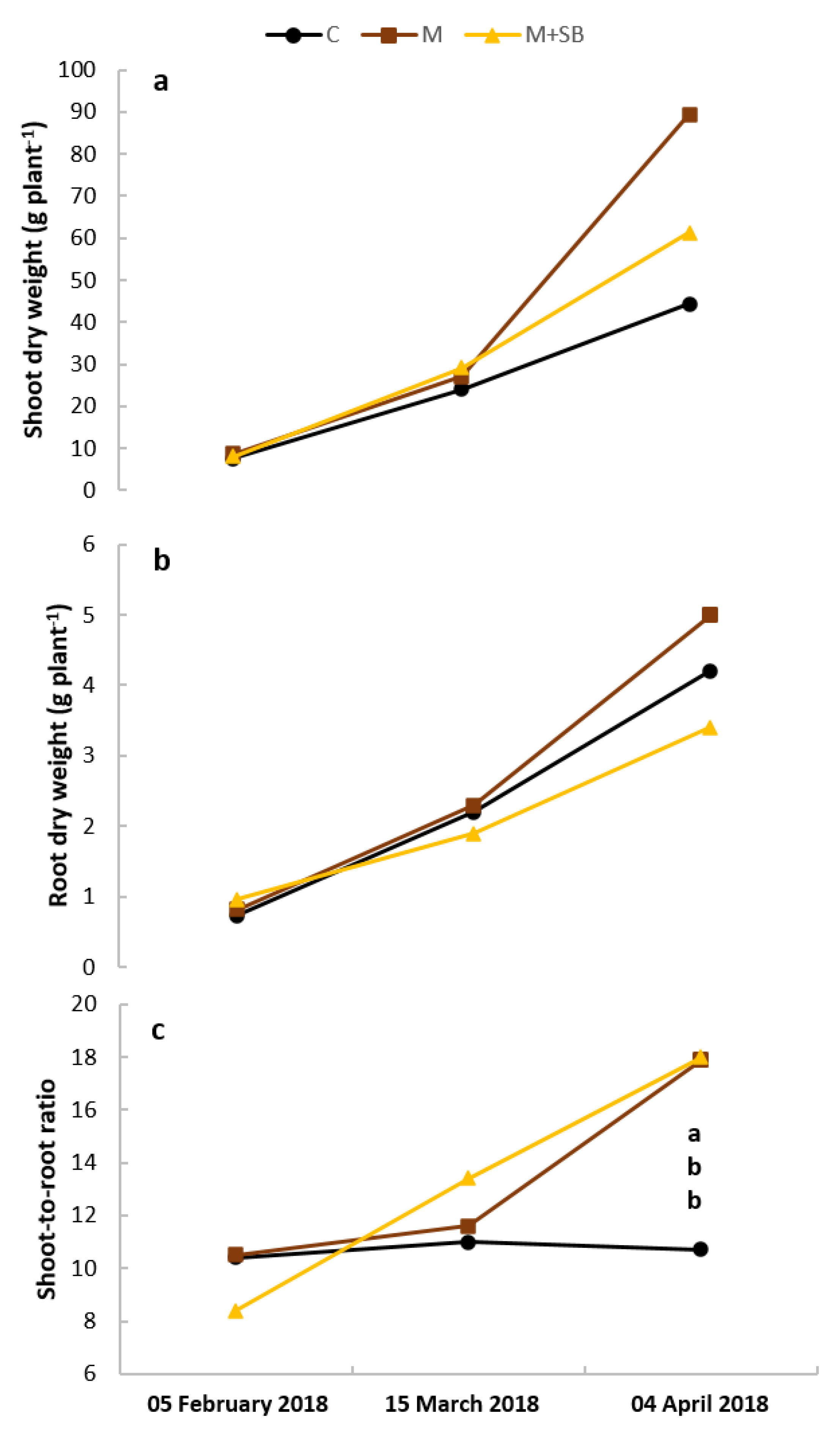 Agronomy 11 01929 g009