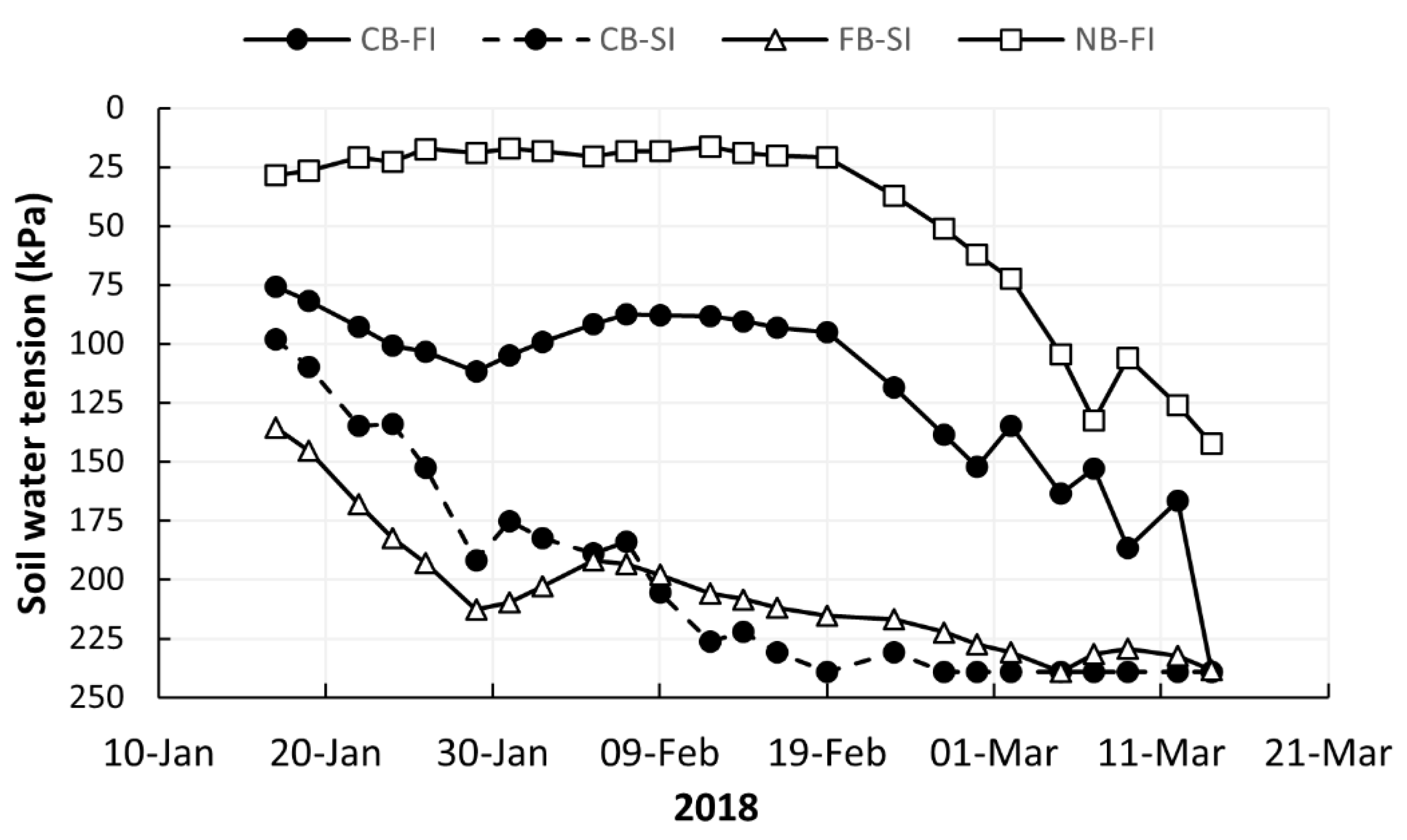 Agronomy 11 01929 g010