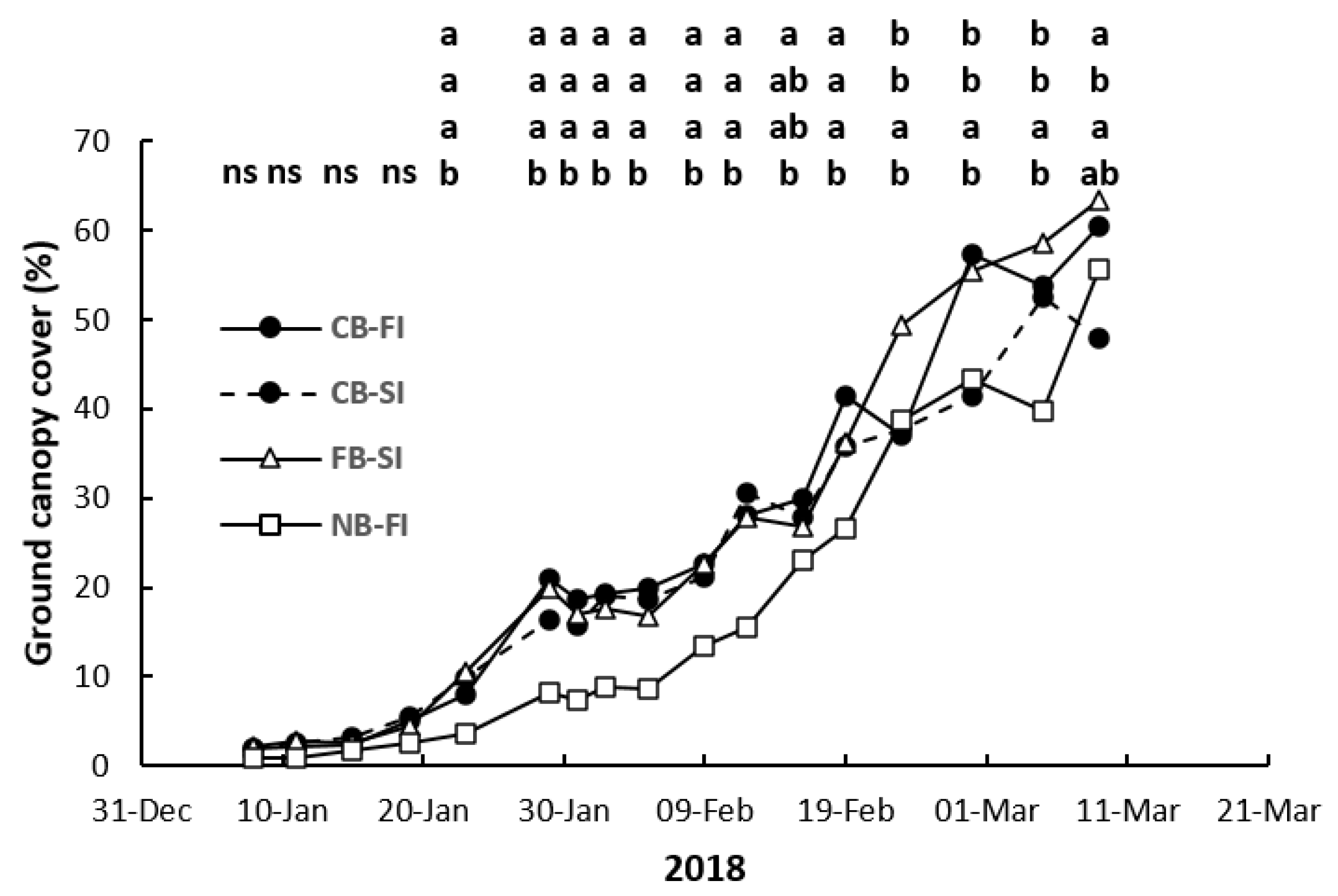 Agronomy 11 01929 g011