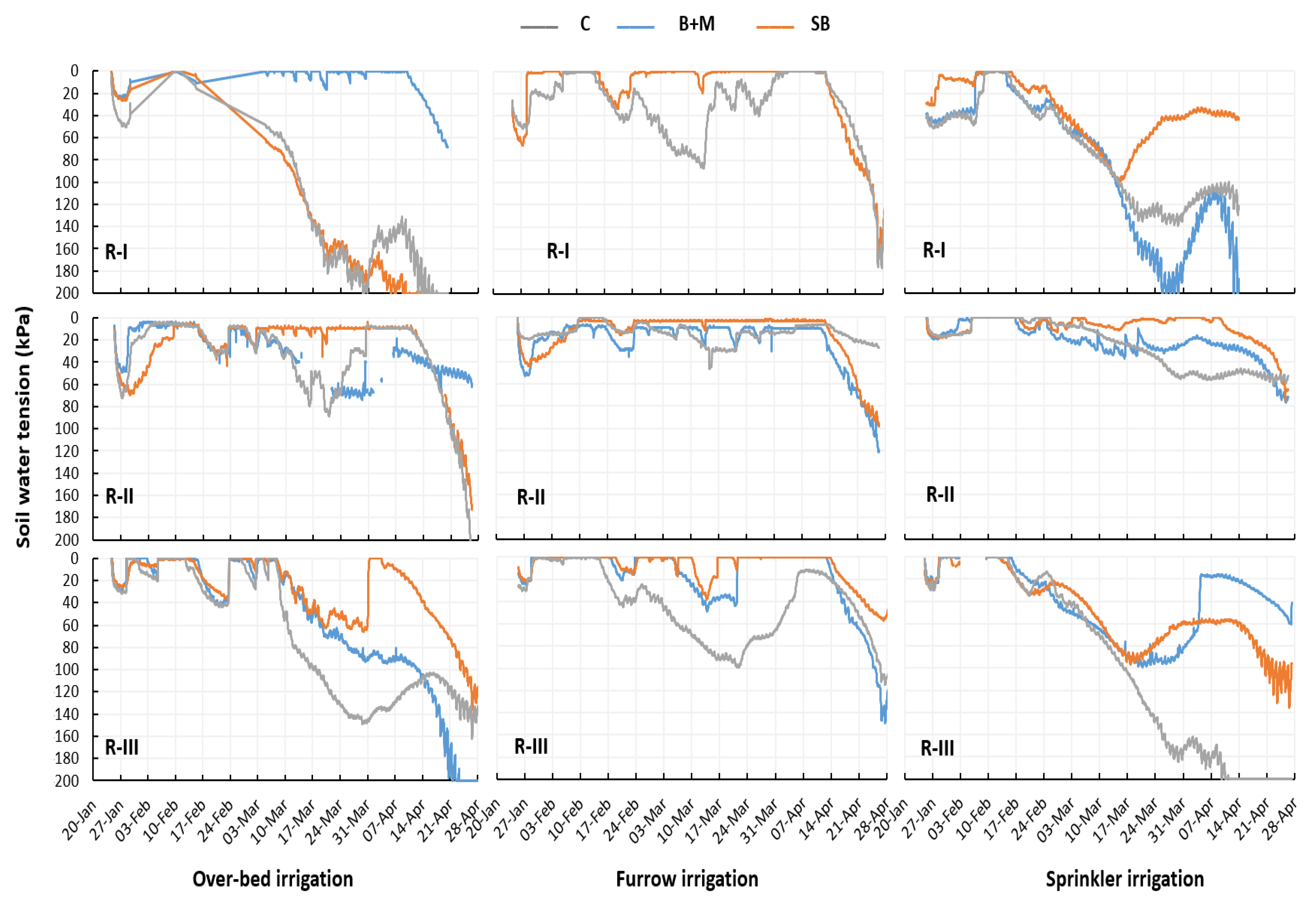 Agronomy 11 01929 g012